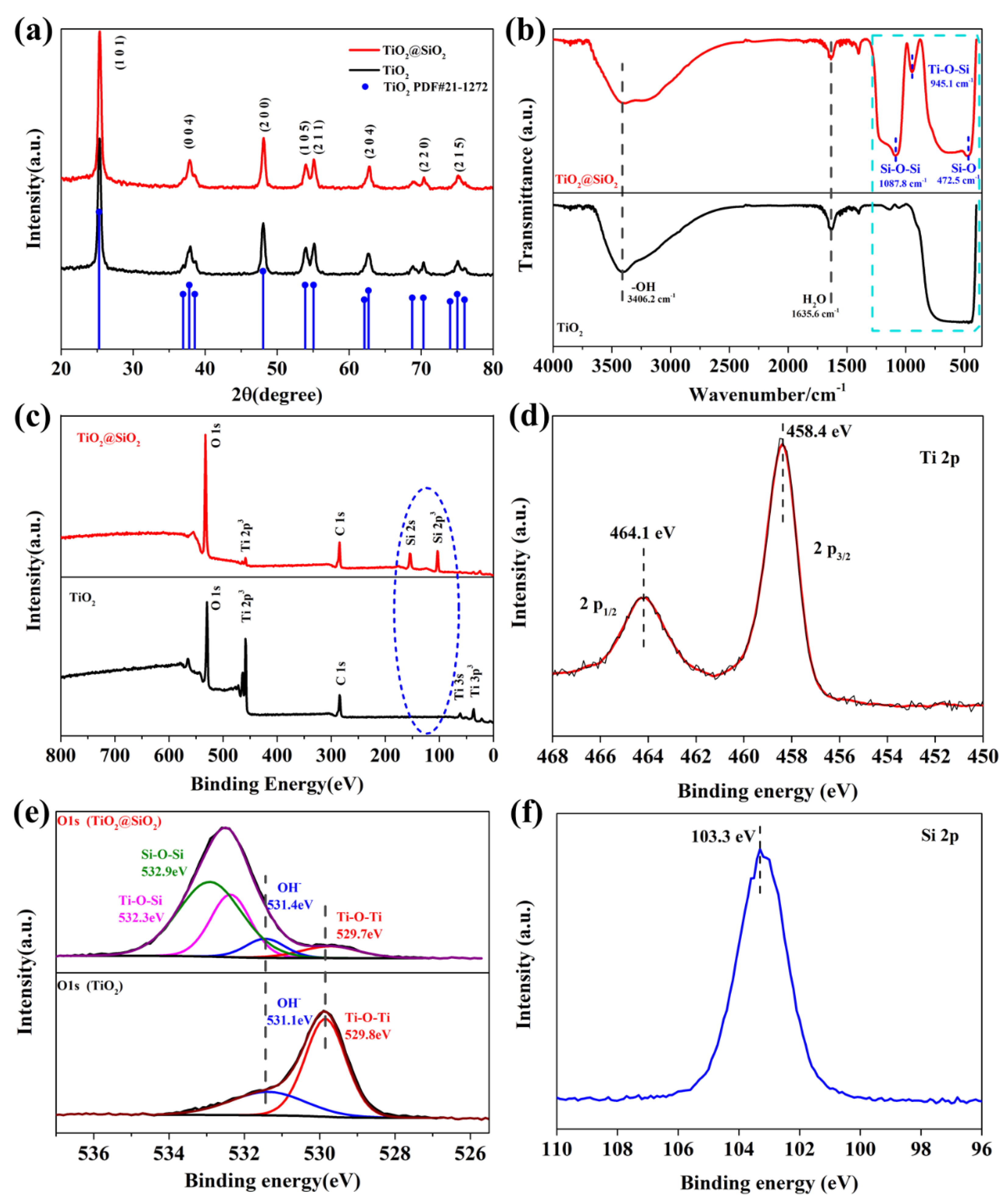 Polymers 13 00368 g002