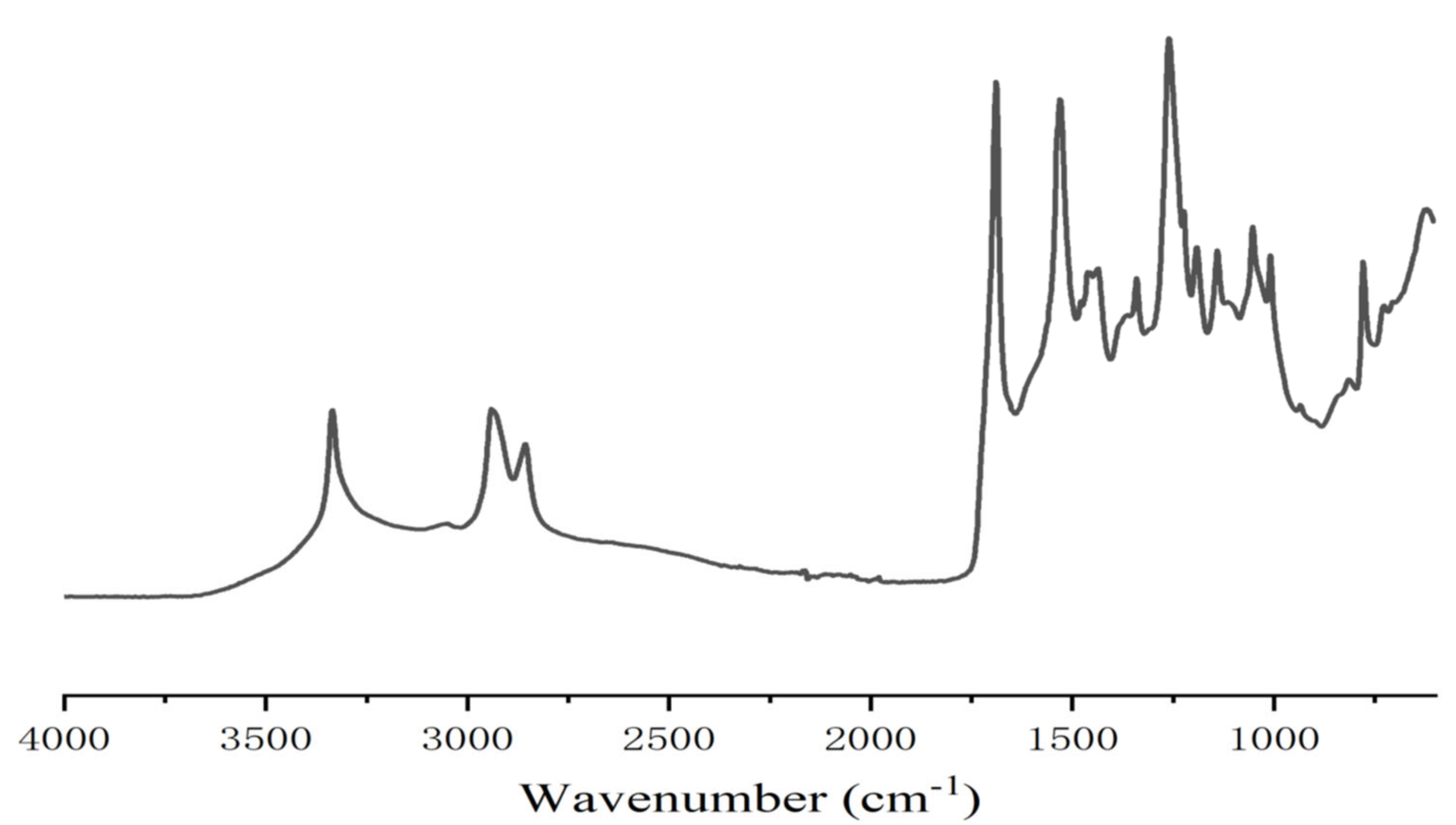 Polymers 13 00372 g002 Polymers 13 00372 g002
