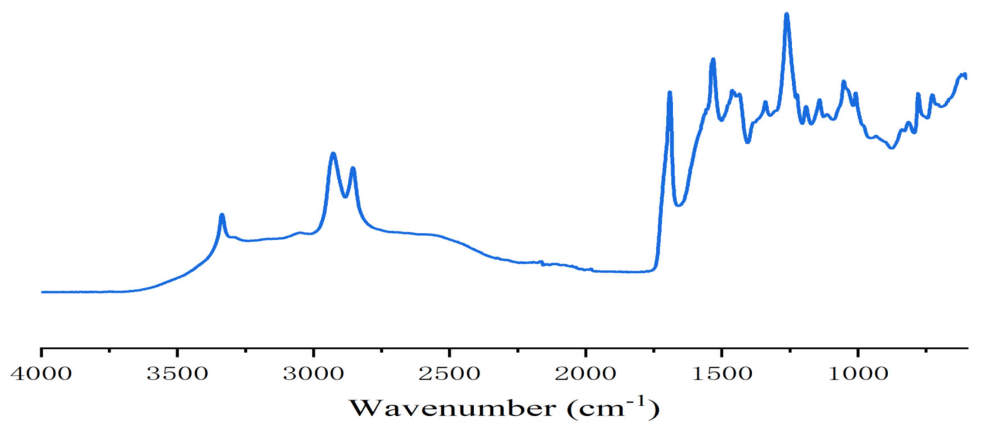 Polymers 13 00372 g004 Polymers 13 00372 g004