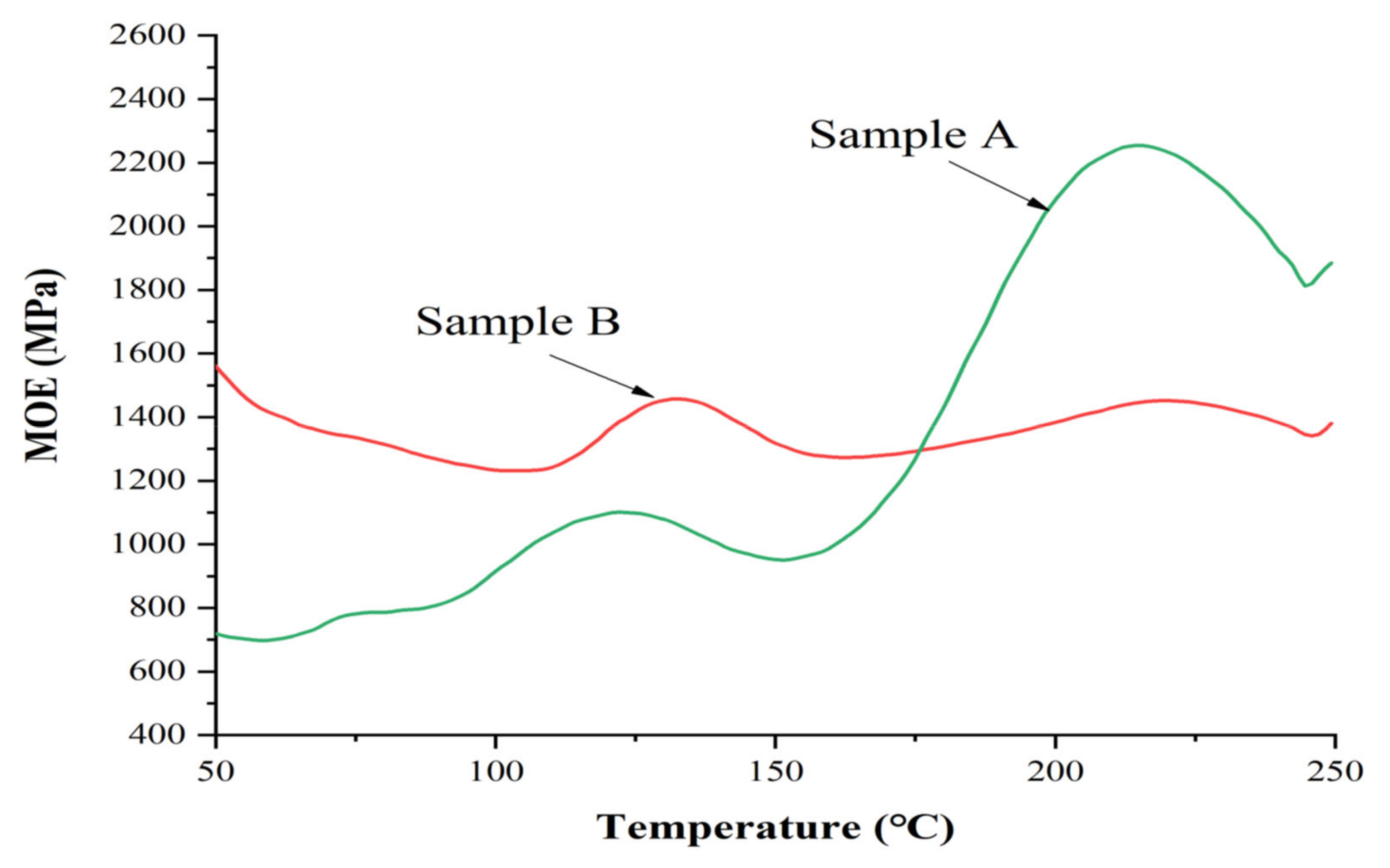 Polymers 13 00372 g006 Polymers 13 00372 g006
