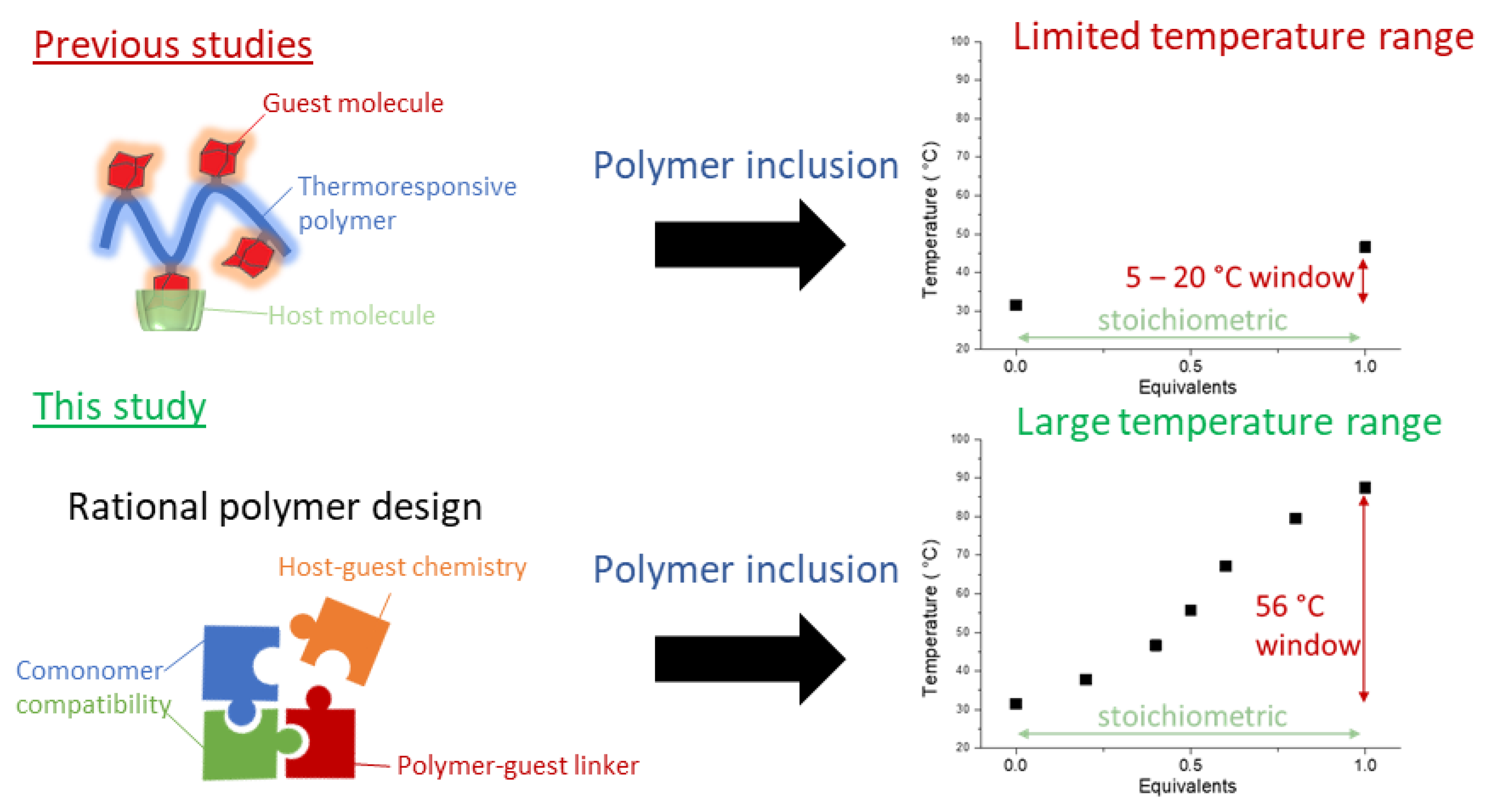 Polymers 13 00374 g001