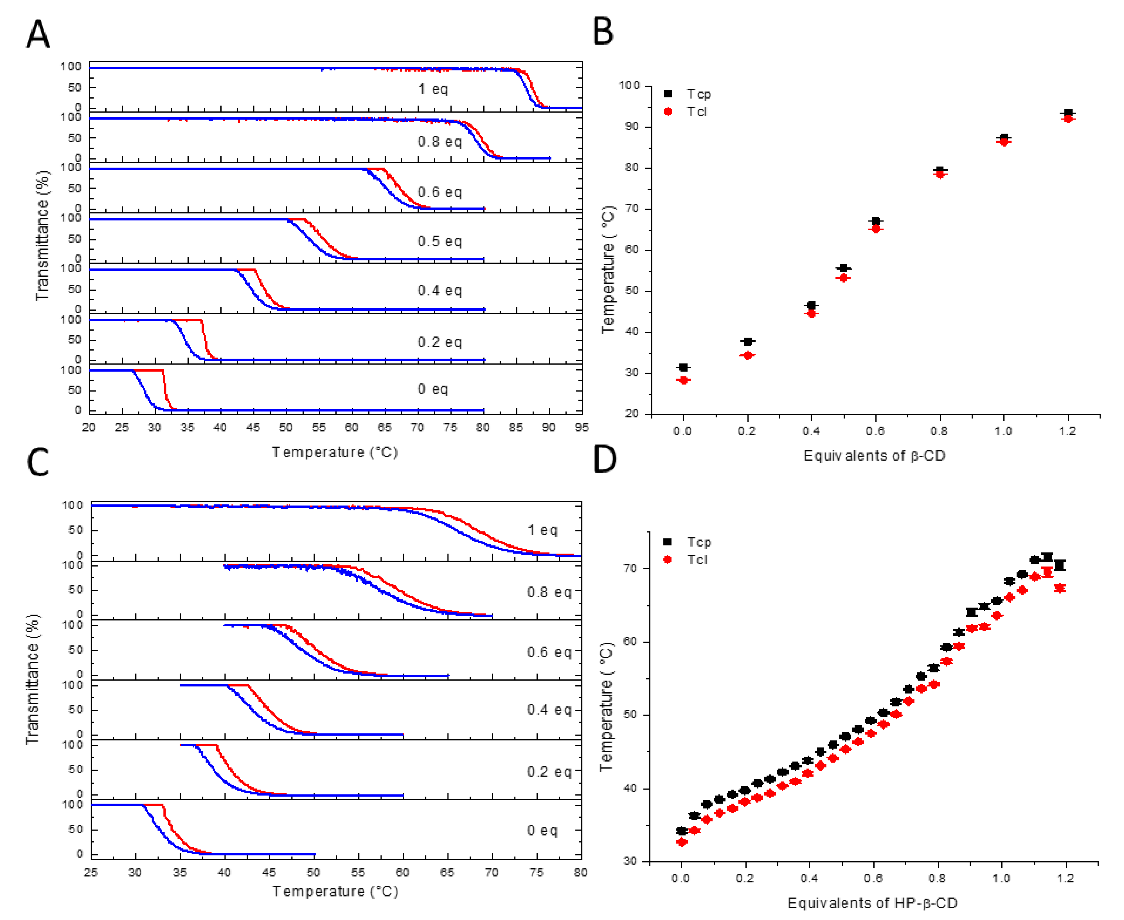 Polymers 13 00374 g003