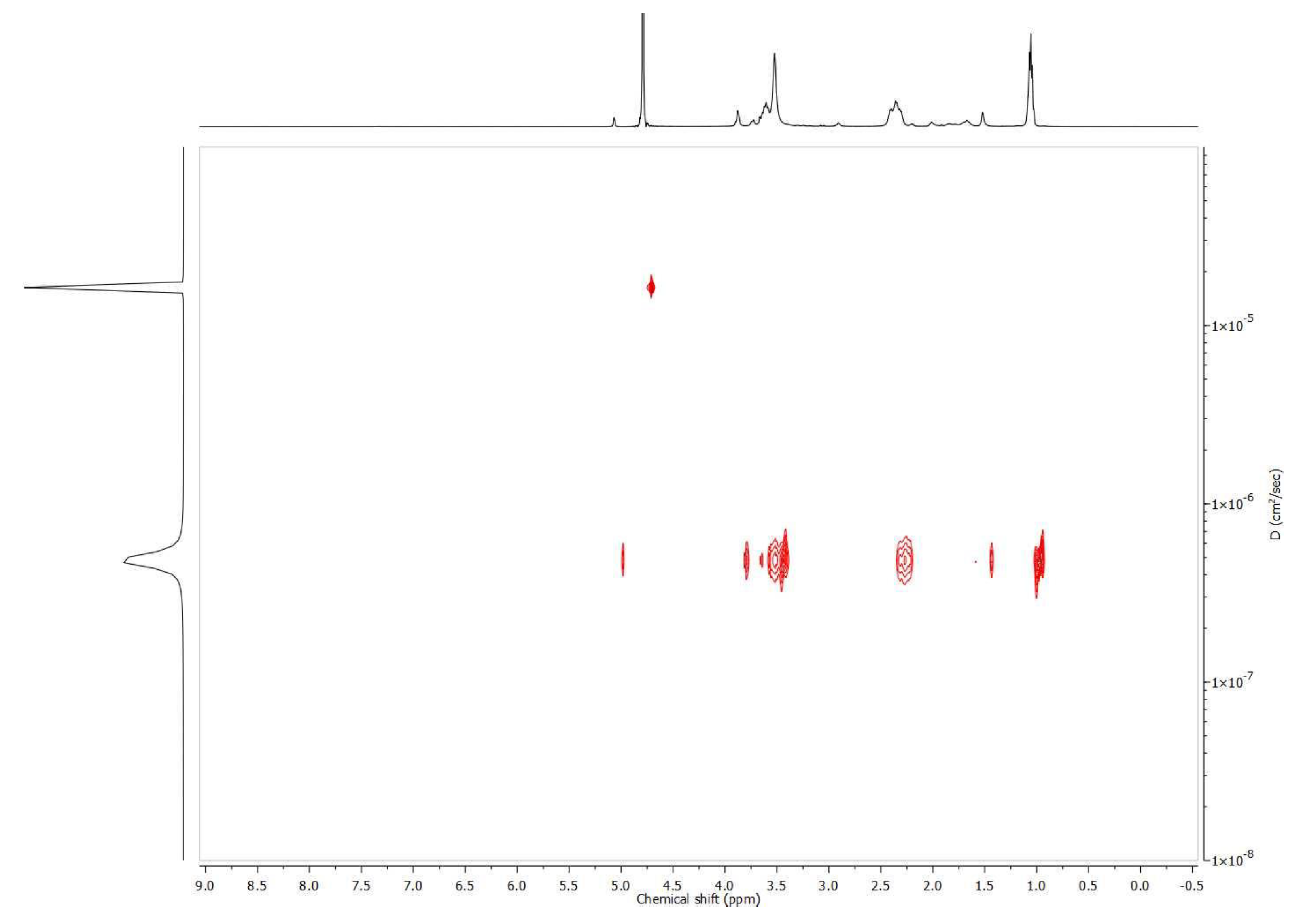 Polymers 13 00374 g006