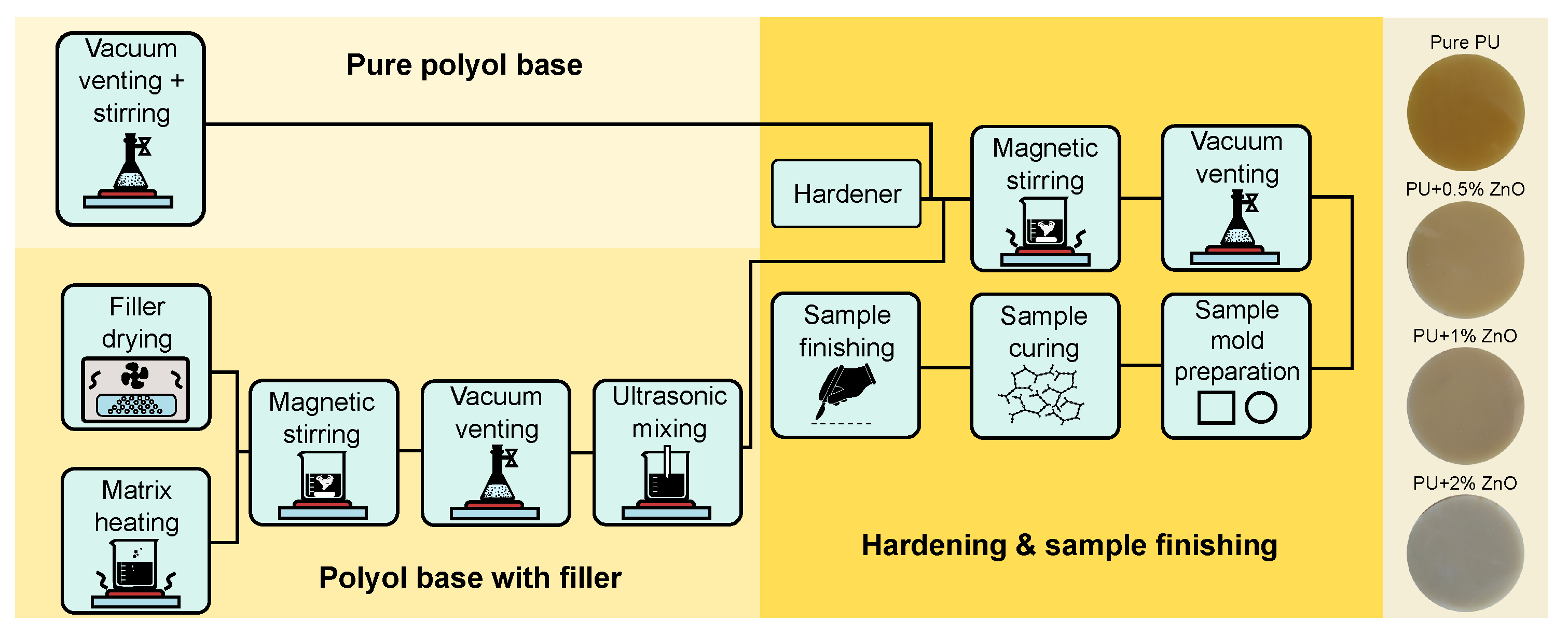 Polymers 13 00375 g001