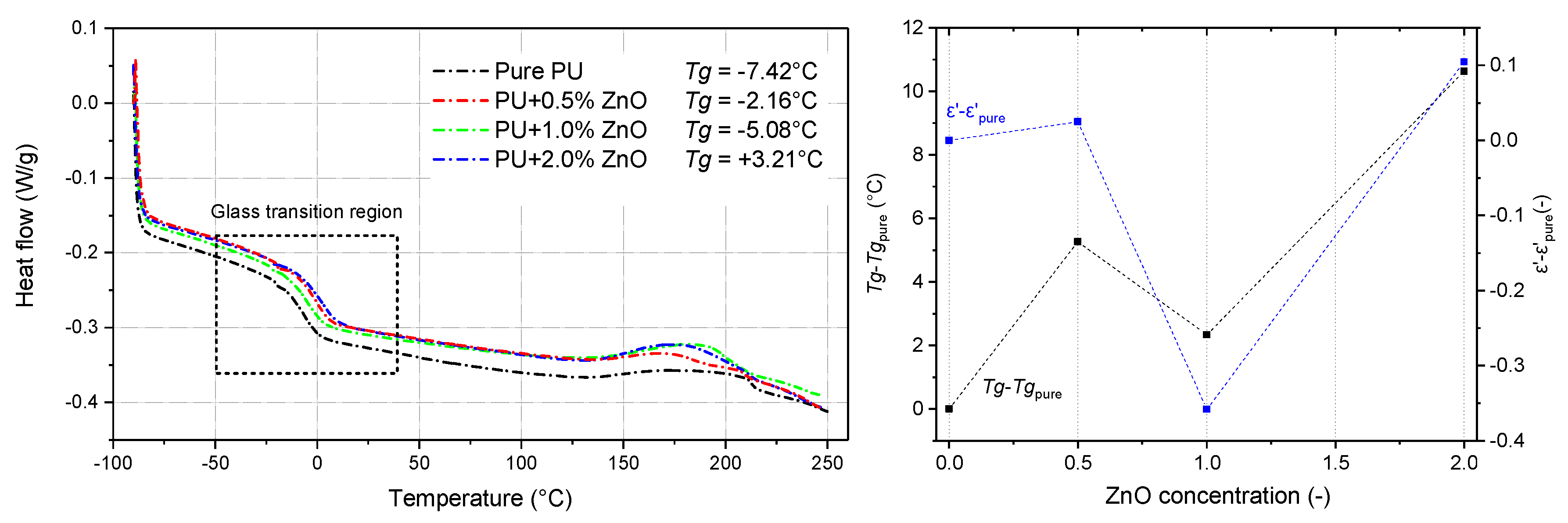 Polymers 13 00375 g002