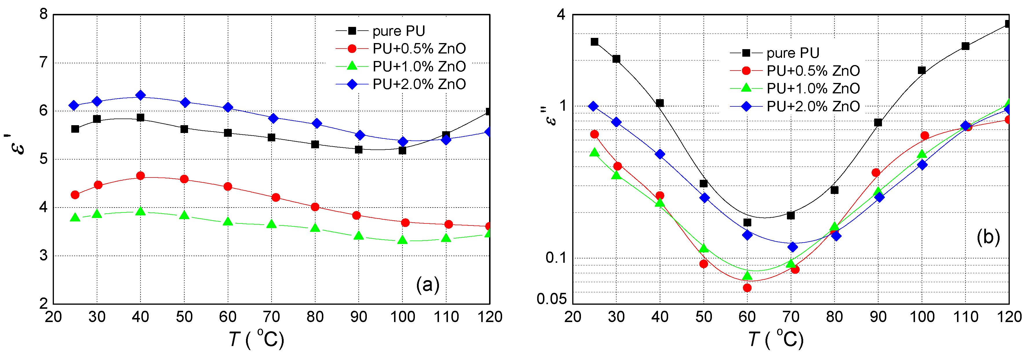 Polymers 13 00375 g003
