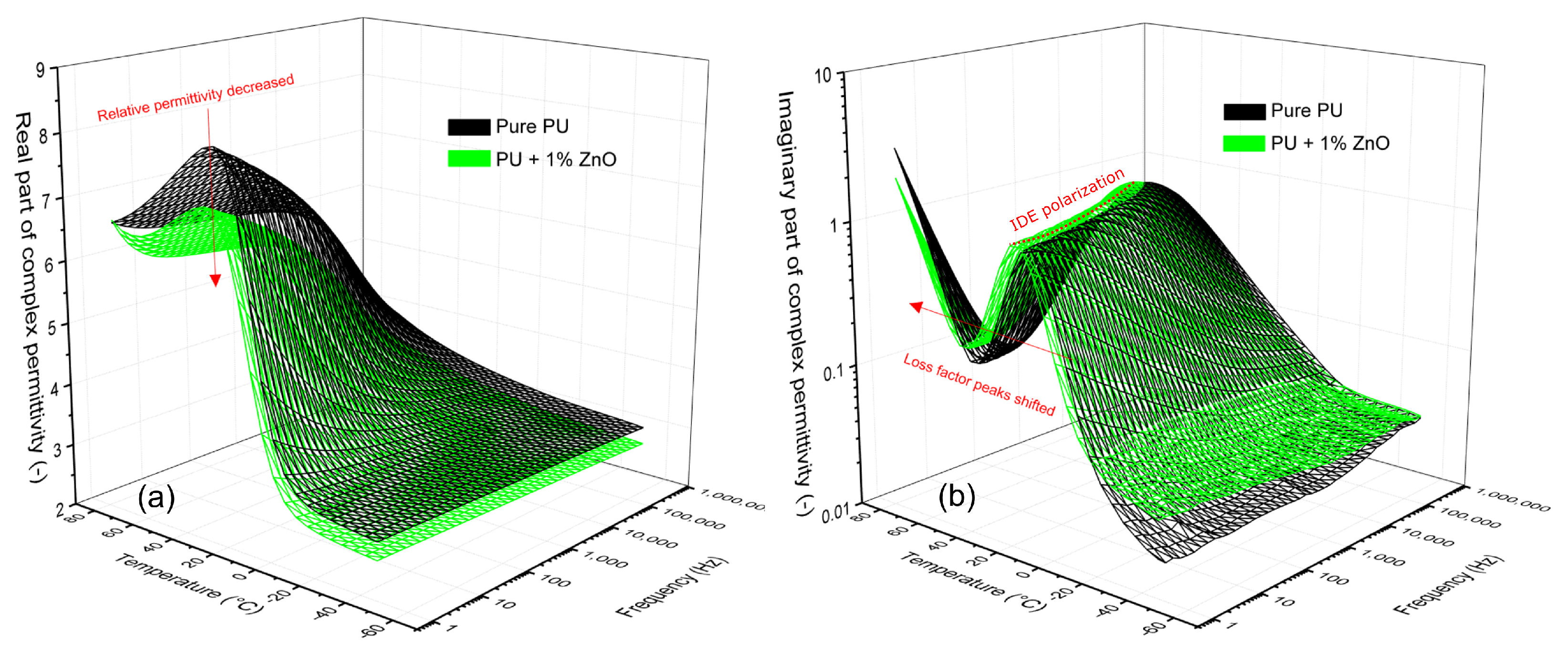 Polymers 13 00375 g005
