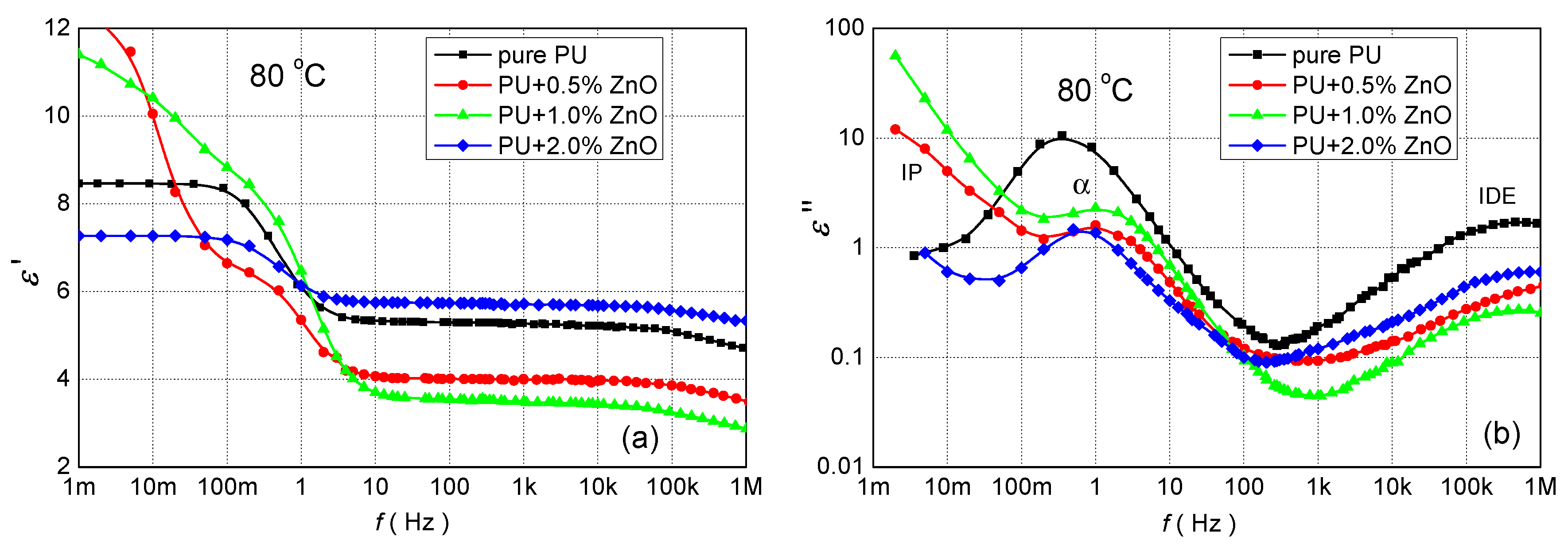 Polymers 13 00375 g006