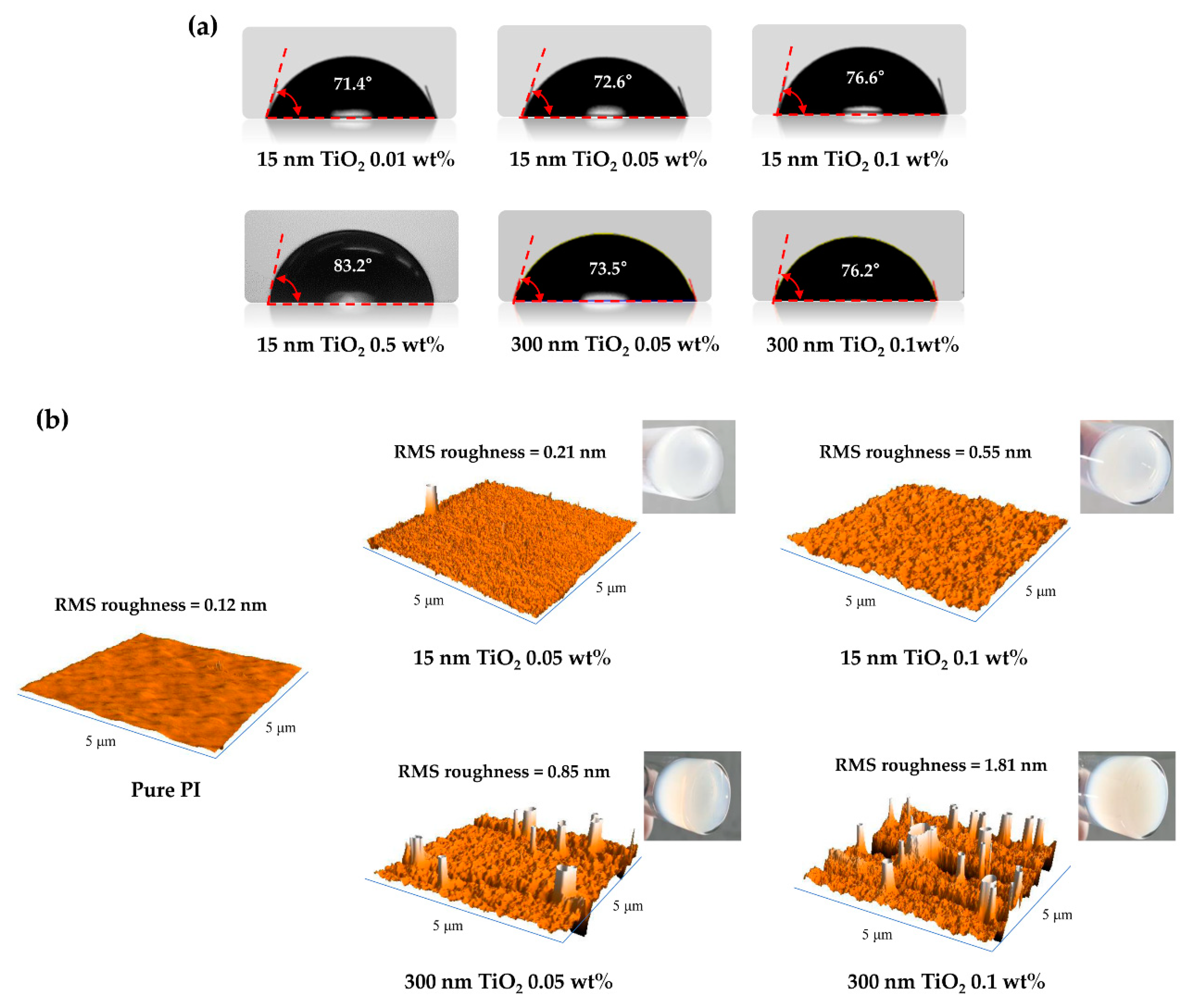 Polymers 13 00376 g003