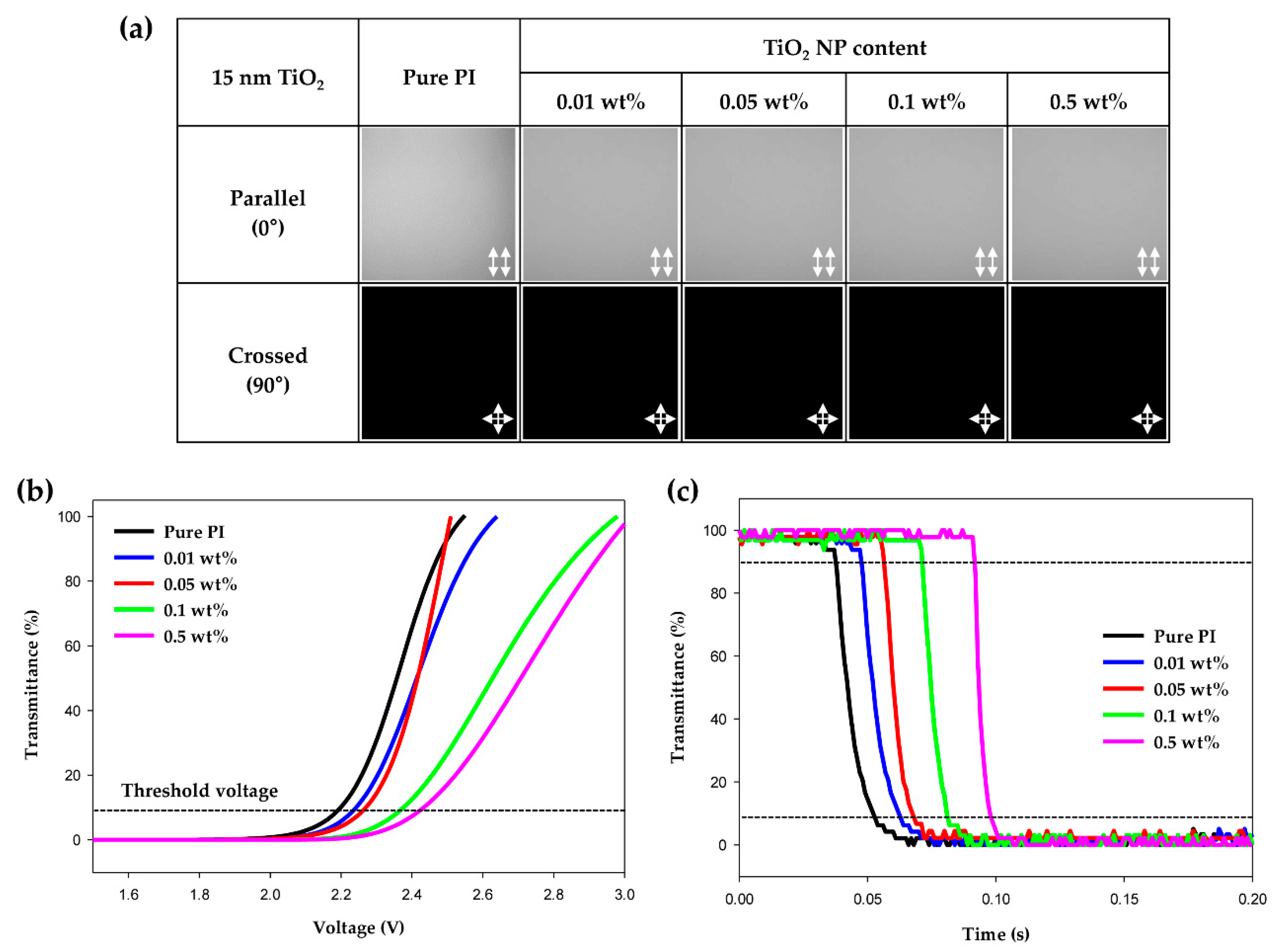 Polymers 13 00376 g004