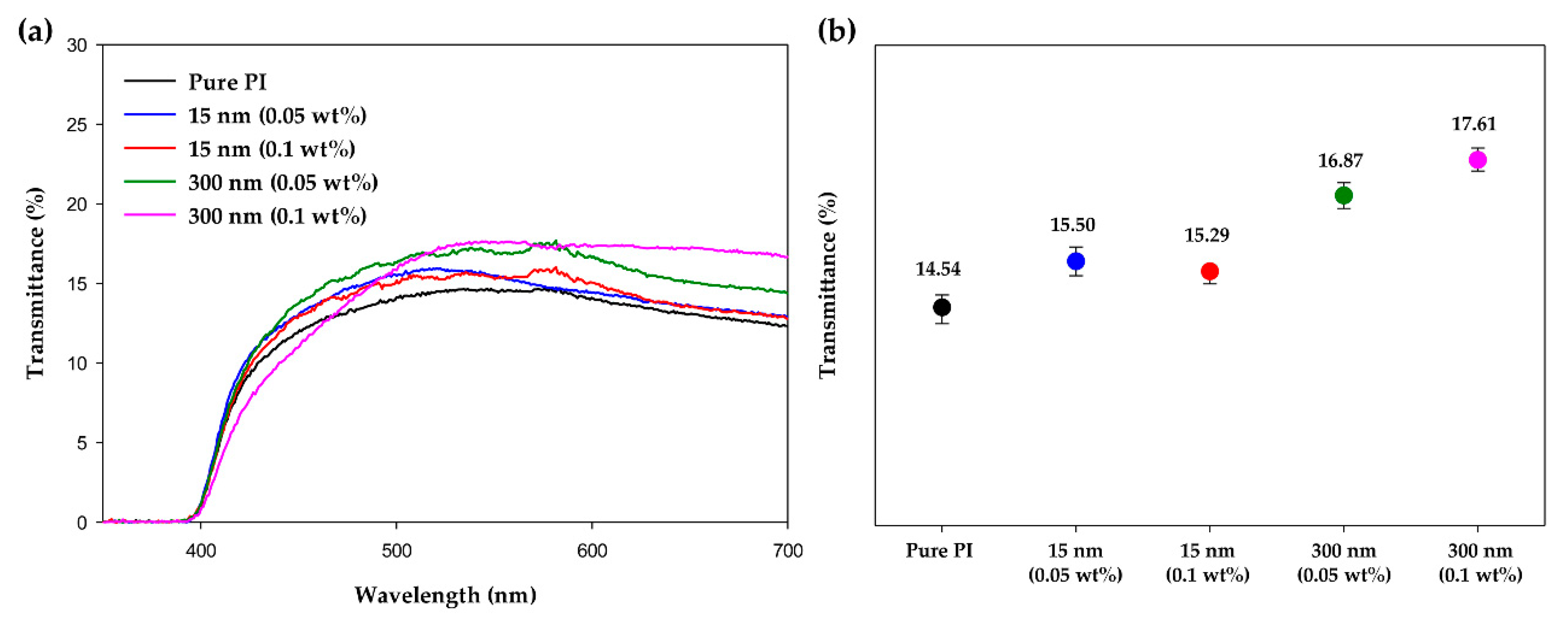 Polymers 13 00376 g006