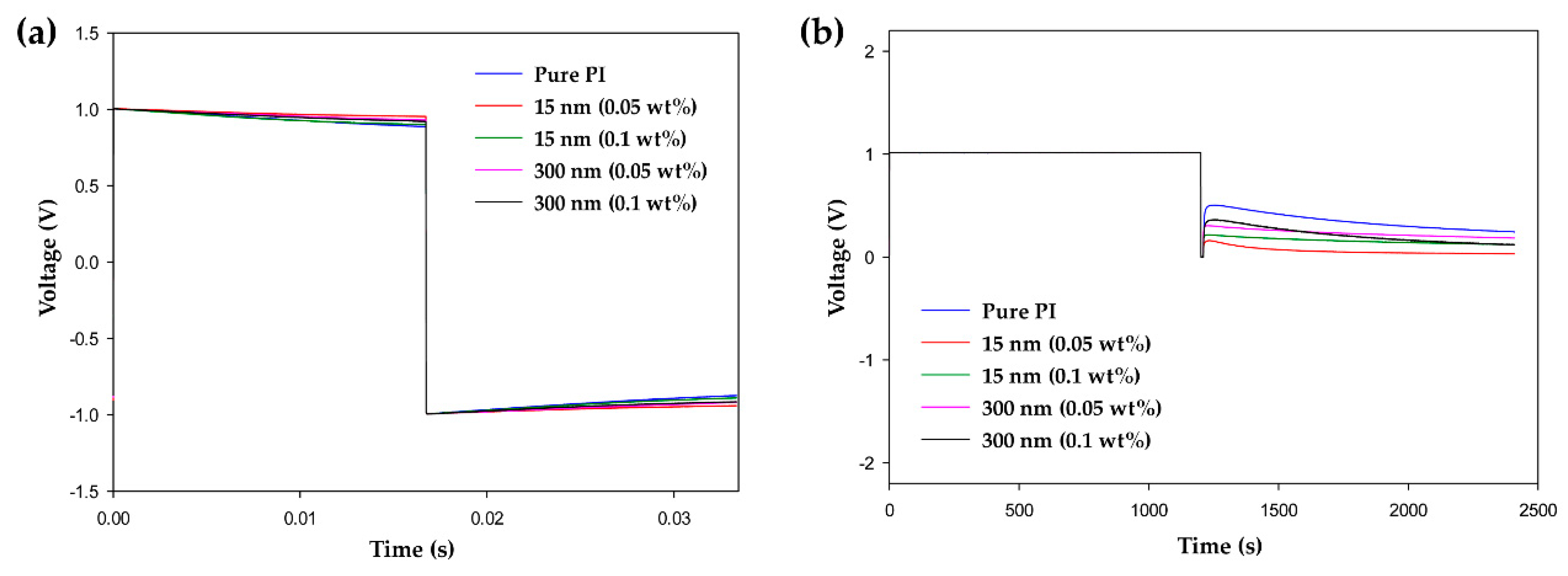 Polymers 13 00376 g007