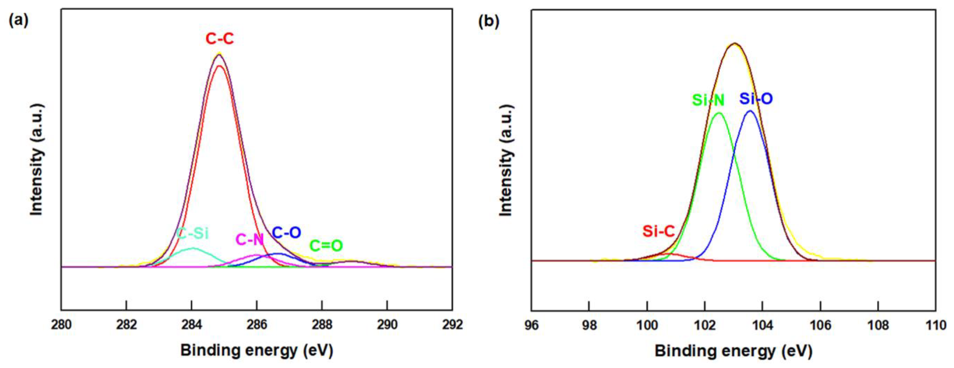 Polymers 13 00379 g002 Polymers 13 00379 g002