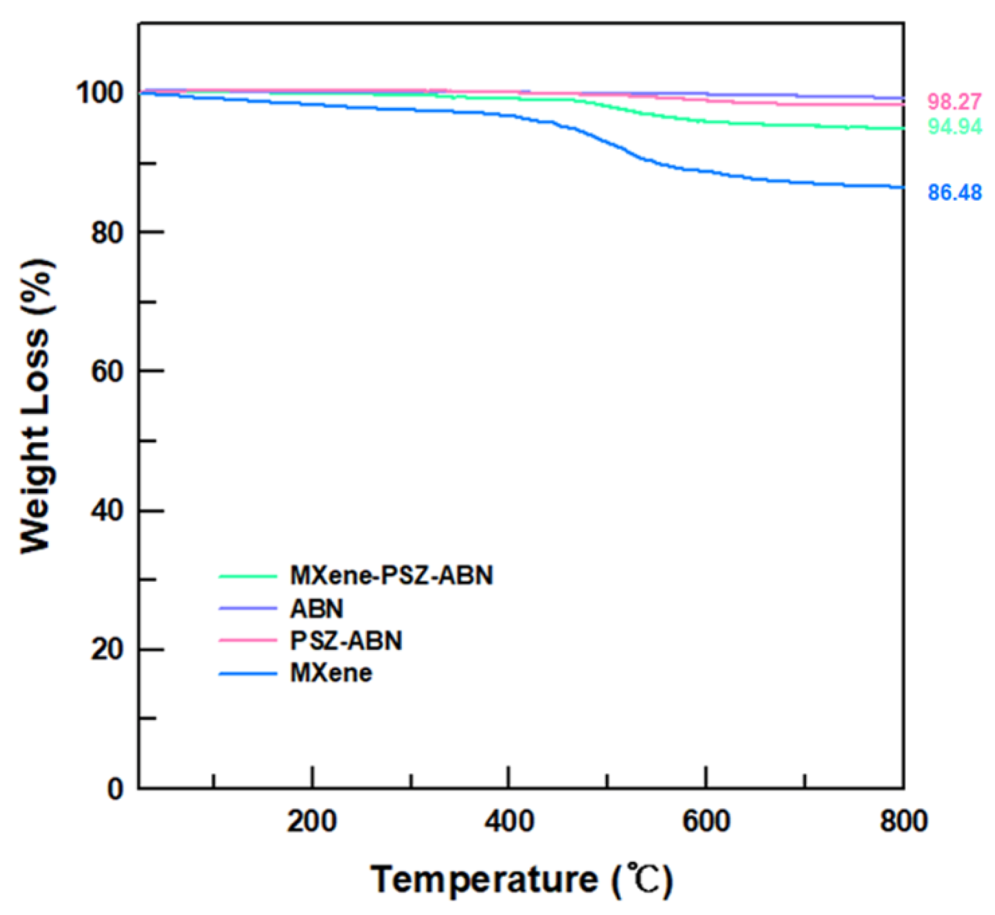 Polymers 13 00379 g004 Polymers 13 00379 g004