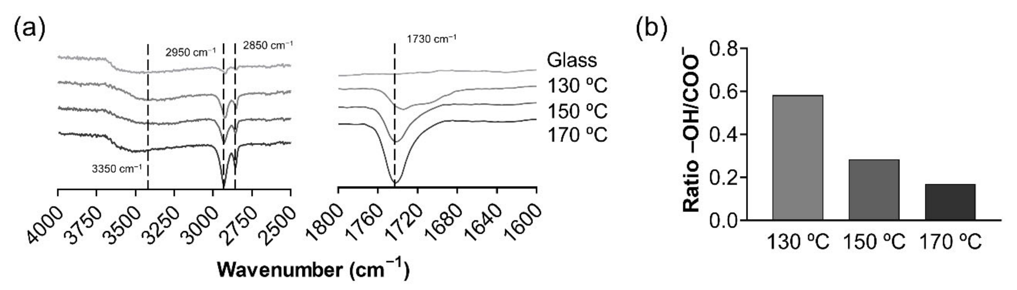 Polymers 13 00382 g001 Polymers 13 00382 g001