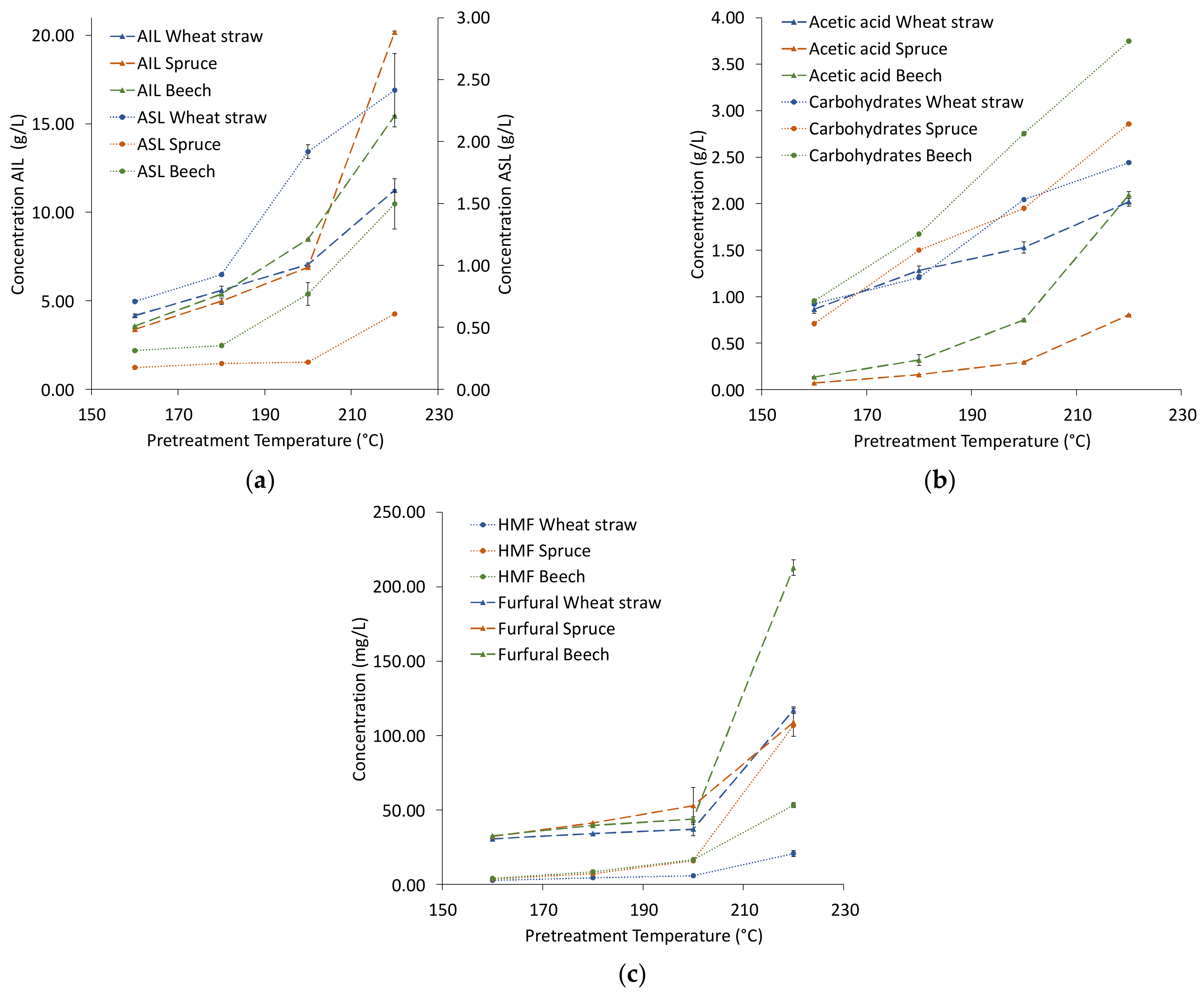 Polymers 13 00384 g002