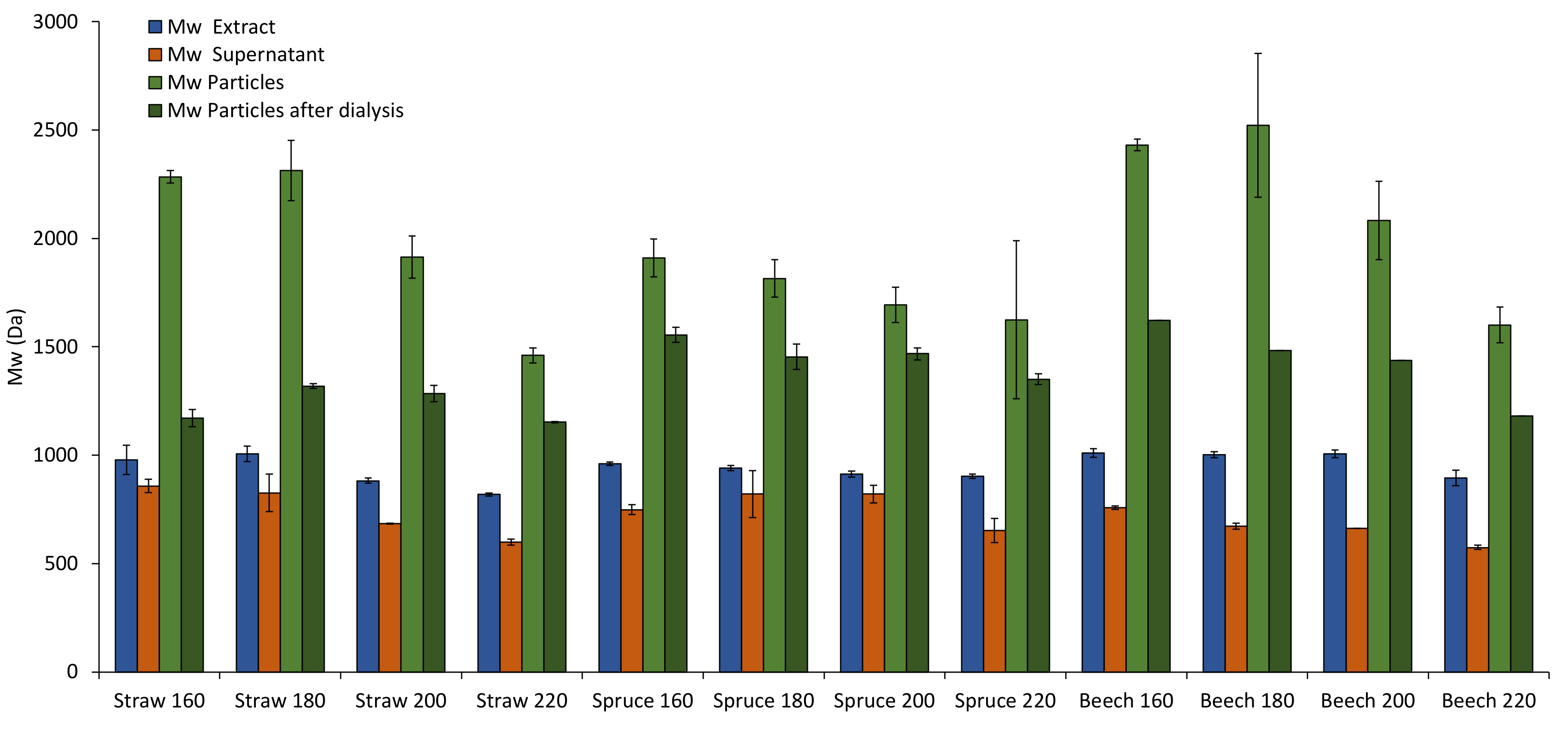 Polymers 13 00384 g005