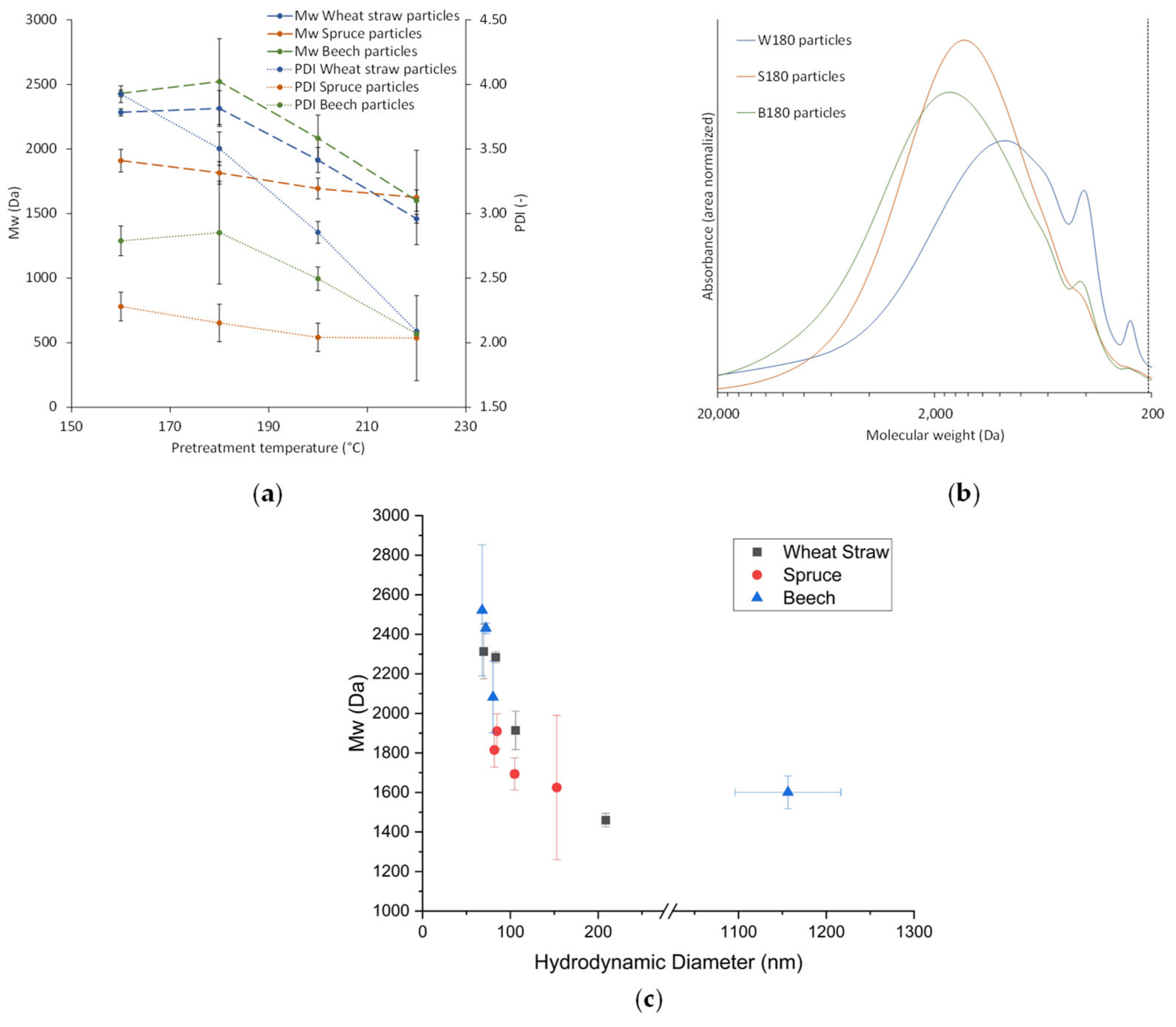 Polymers 13 00384 g007