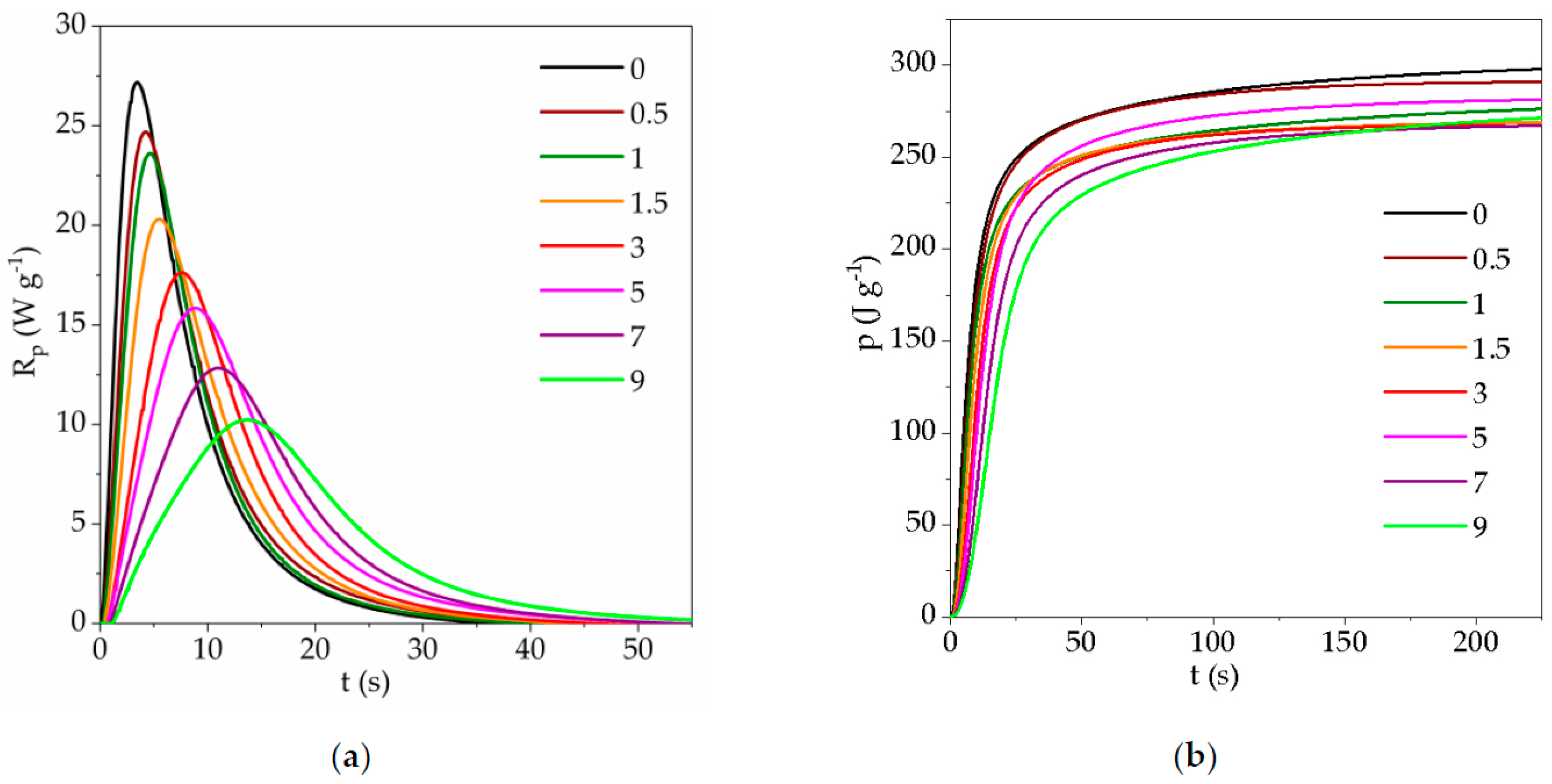 Polymers 13 00385 g006 Polymers 13 00385 g006