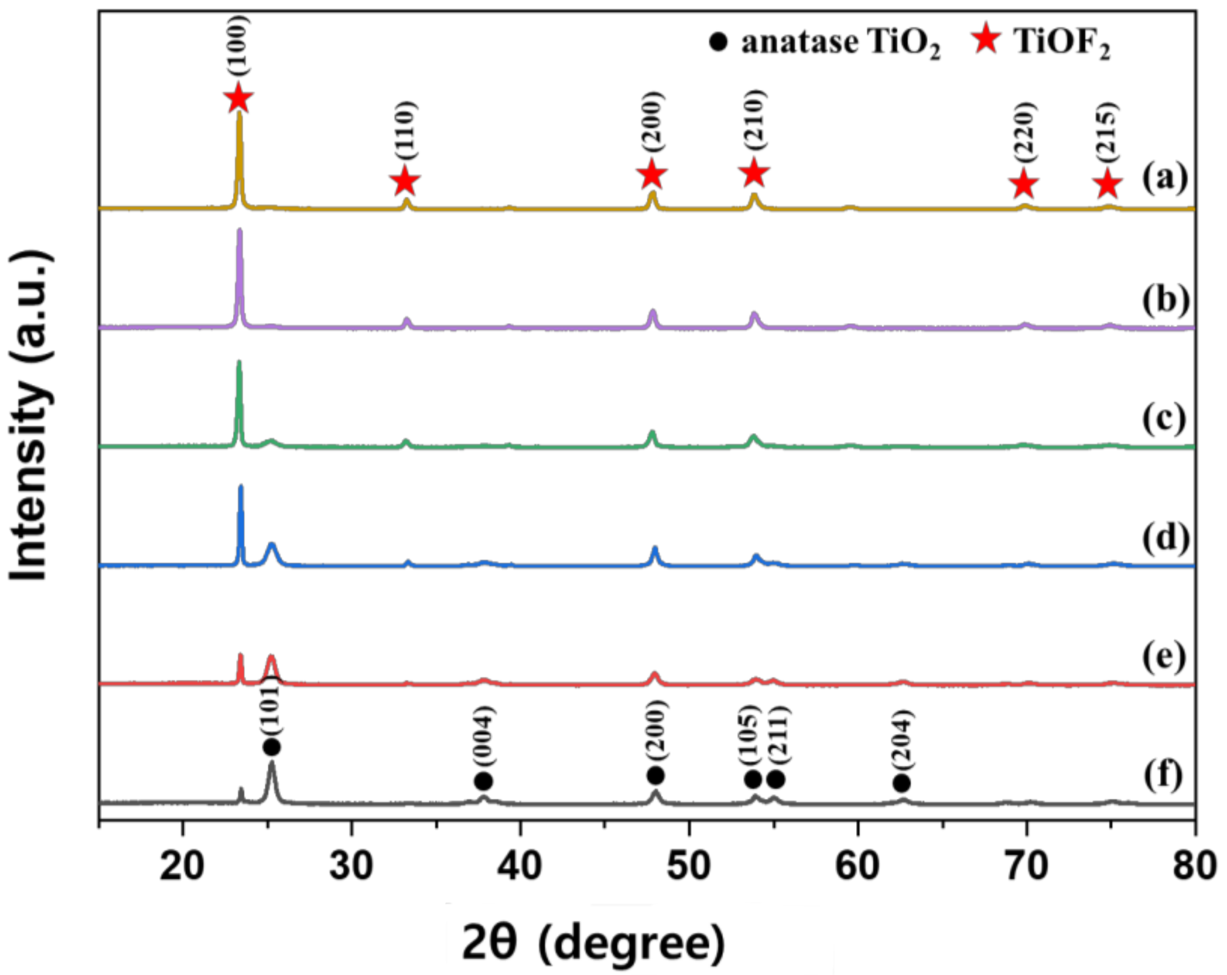 Polymers 13 00387 g001 Polymers 13 00387 g001