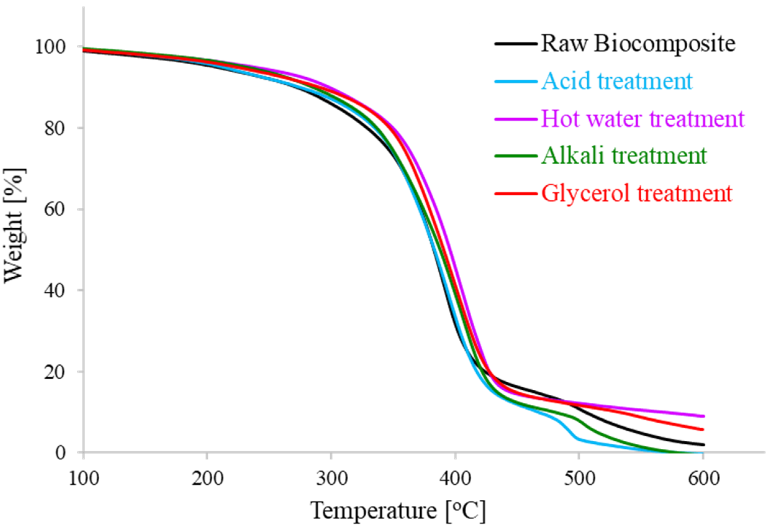 Polymers 13 00388 g005