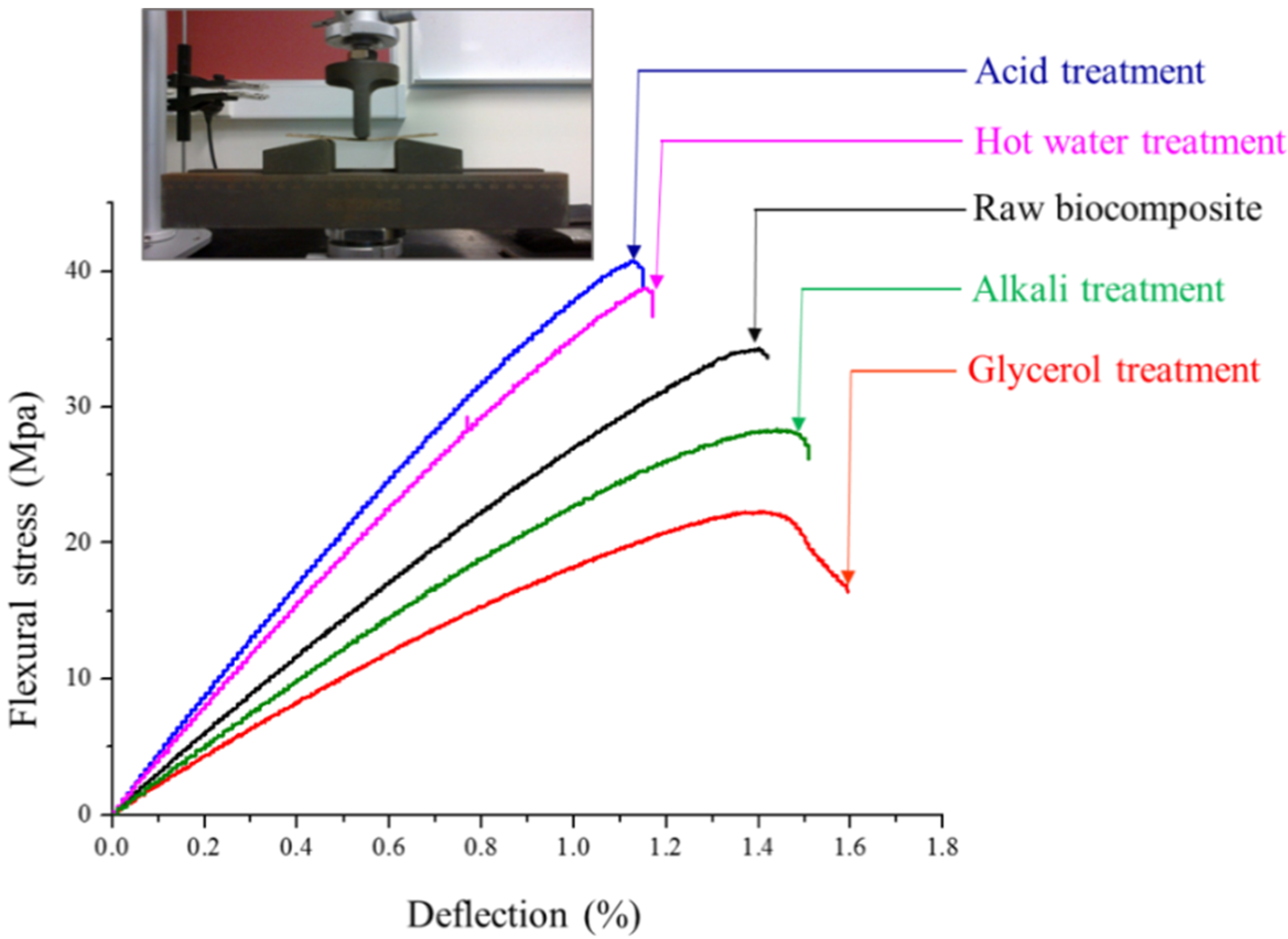 Polymers 13 00388 g006