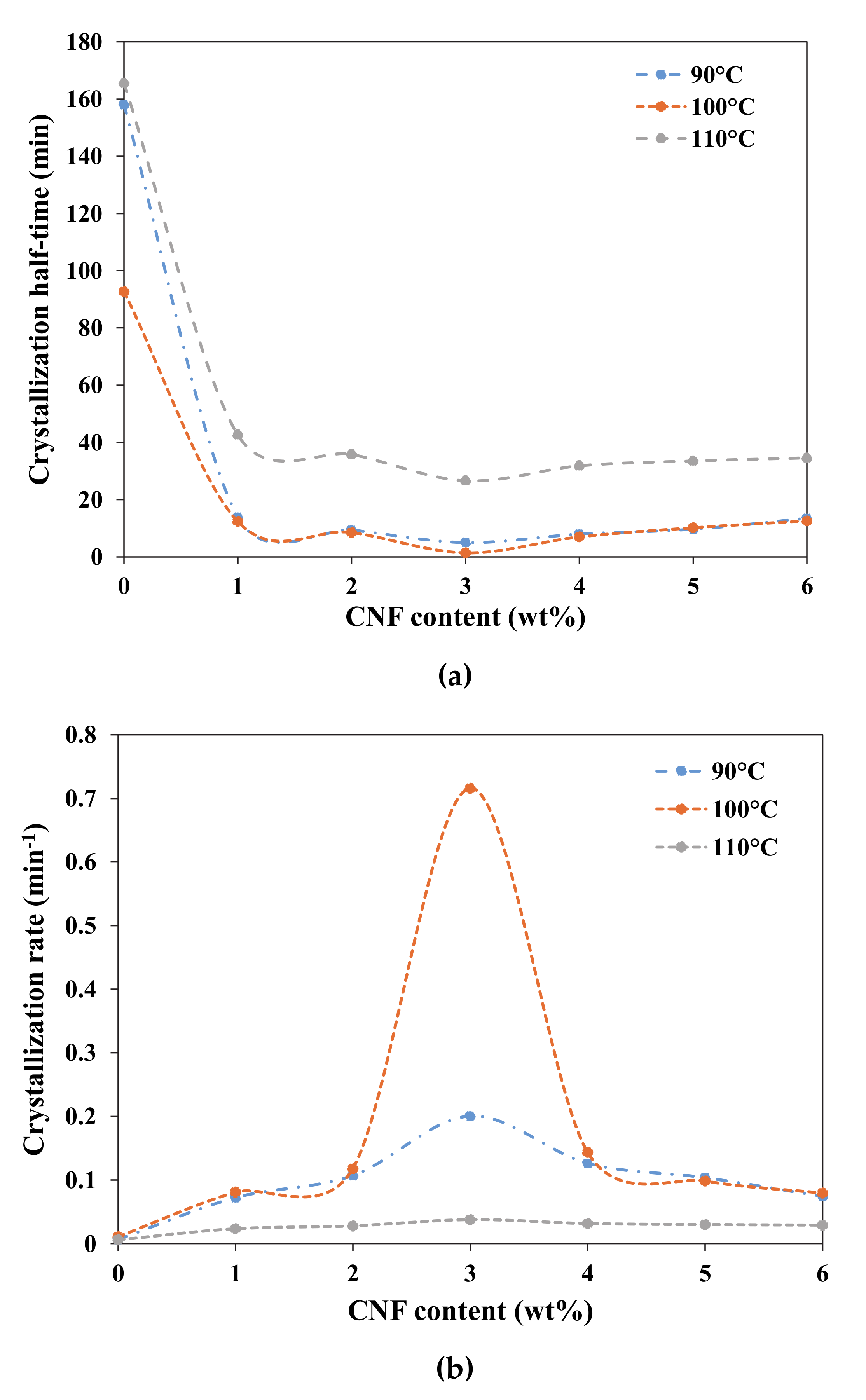 Polymers 13 00389 g005