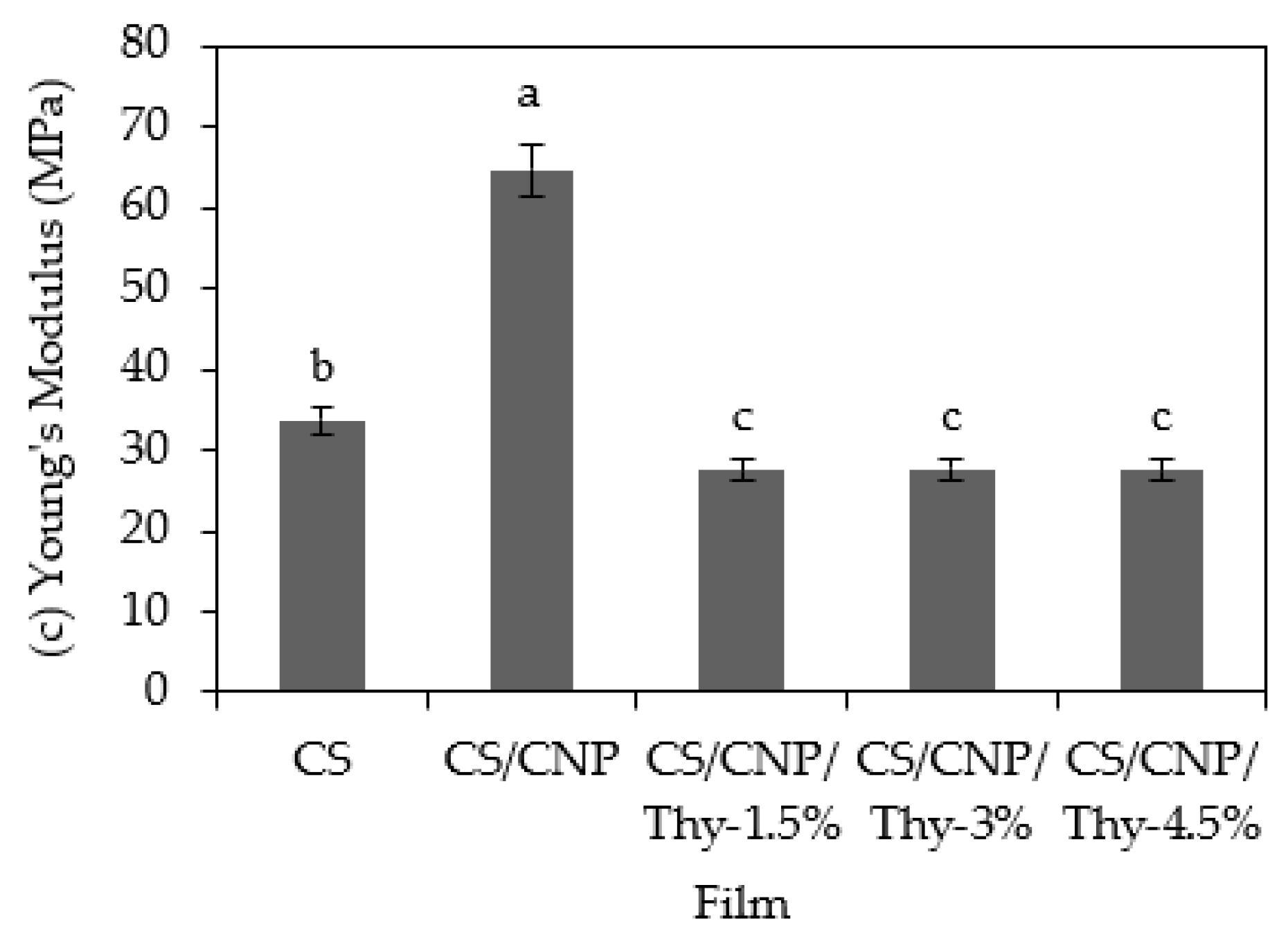 Polymers 13 00390 g004b