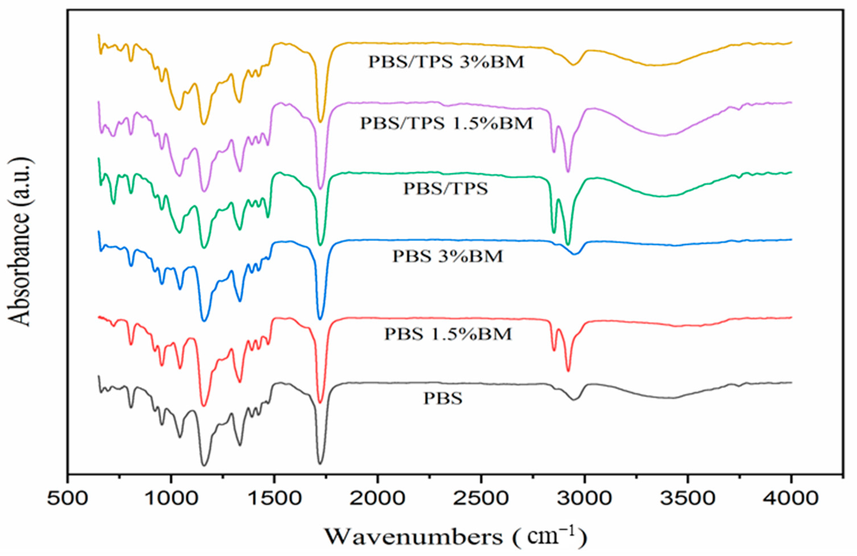 Polymers 13 00391 g002