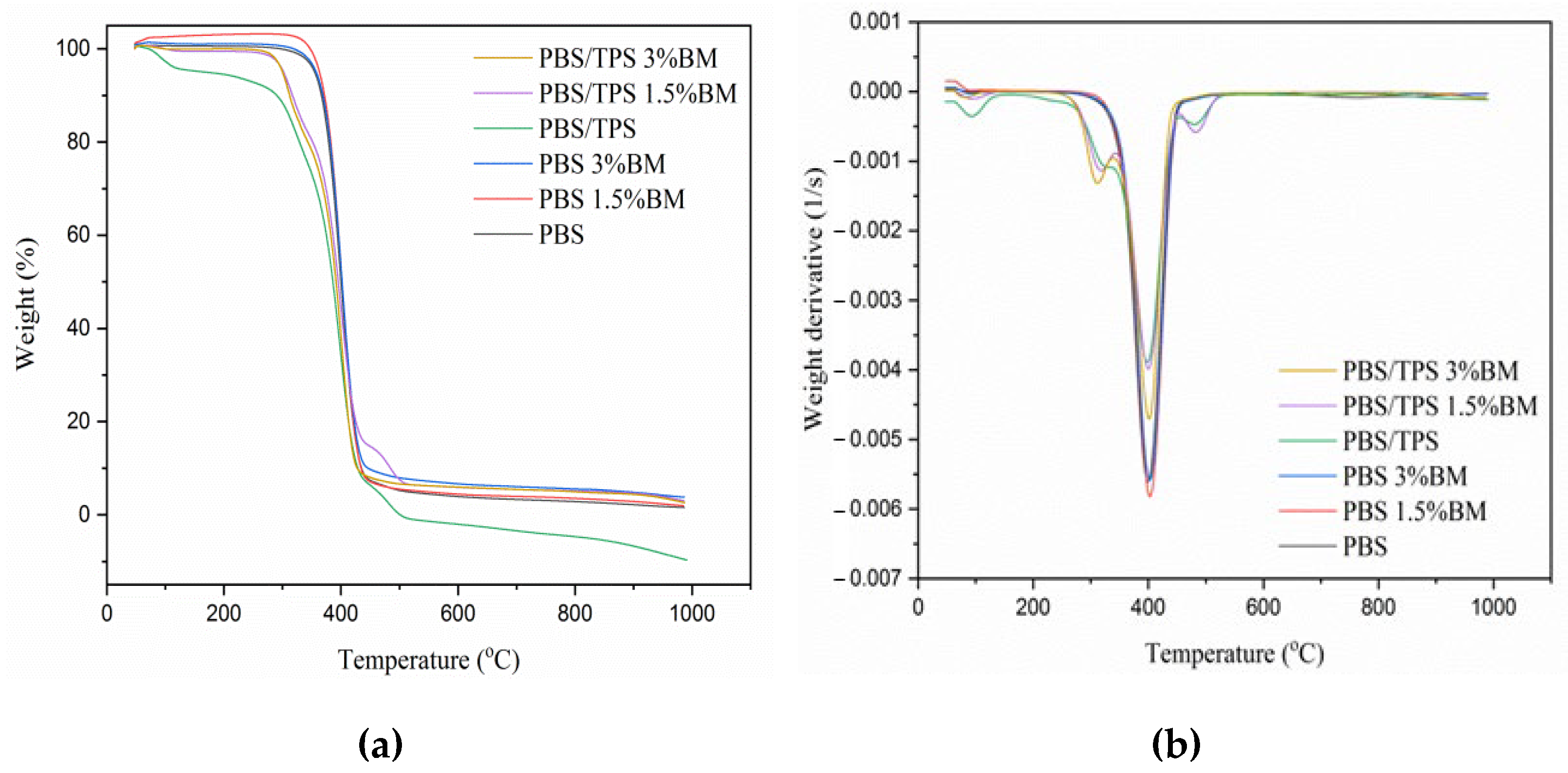 Polymers 13 00391 g003