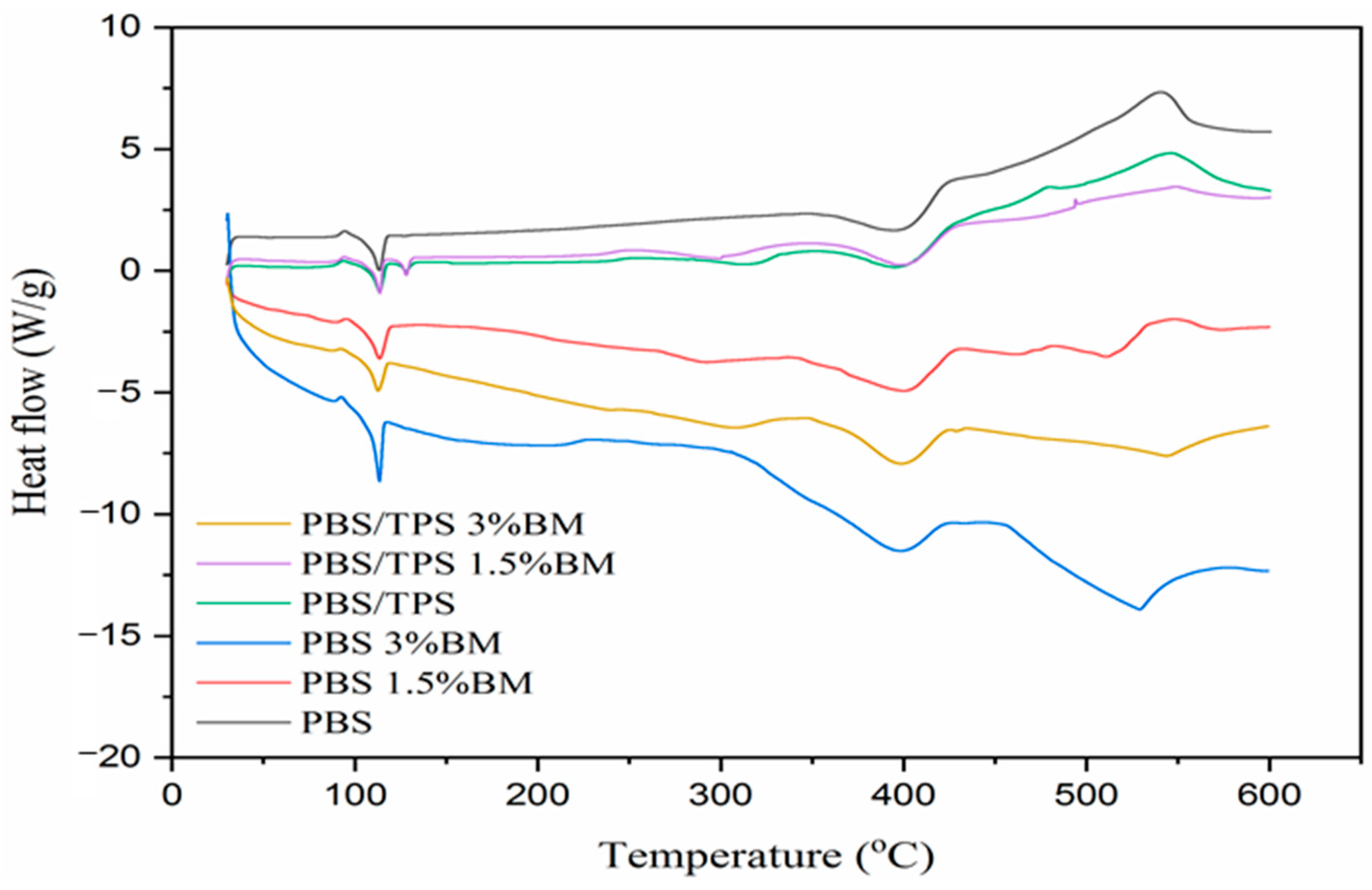 Polymers 13 00391 g004