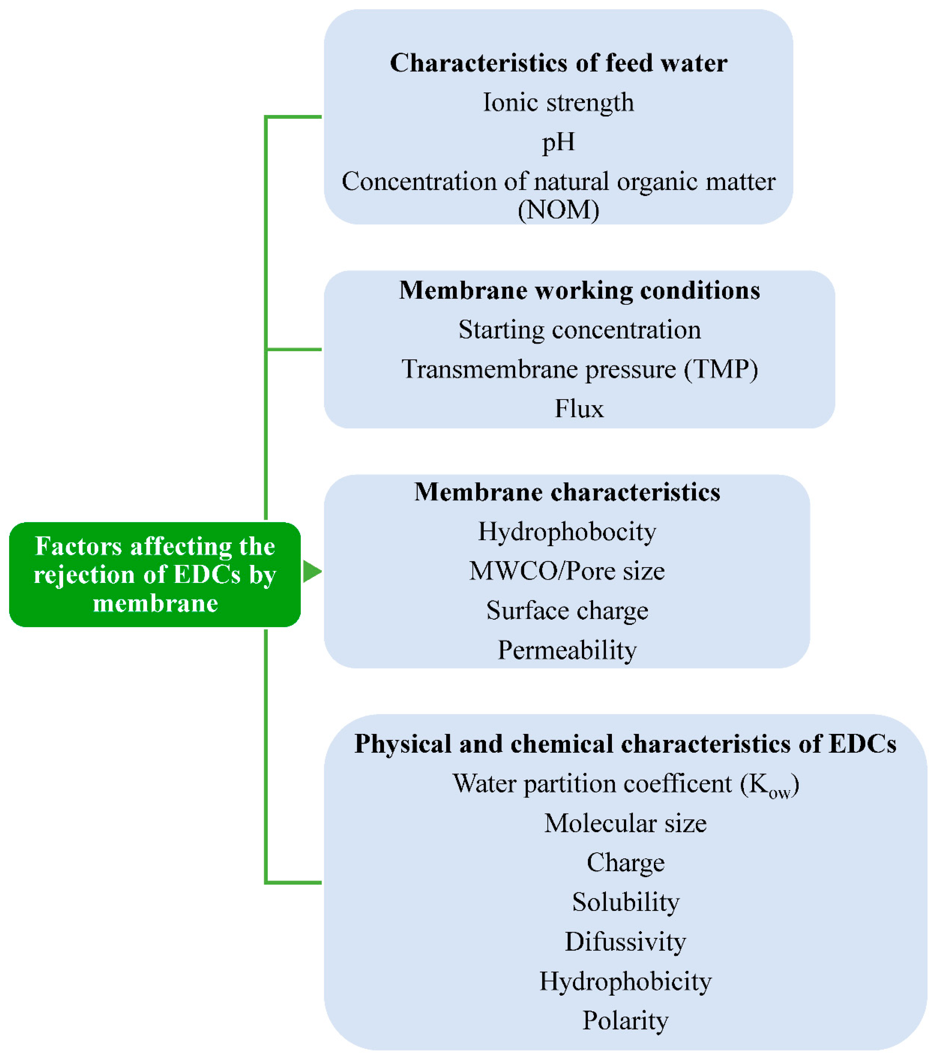 Polymers 13 00392 g004