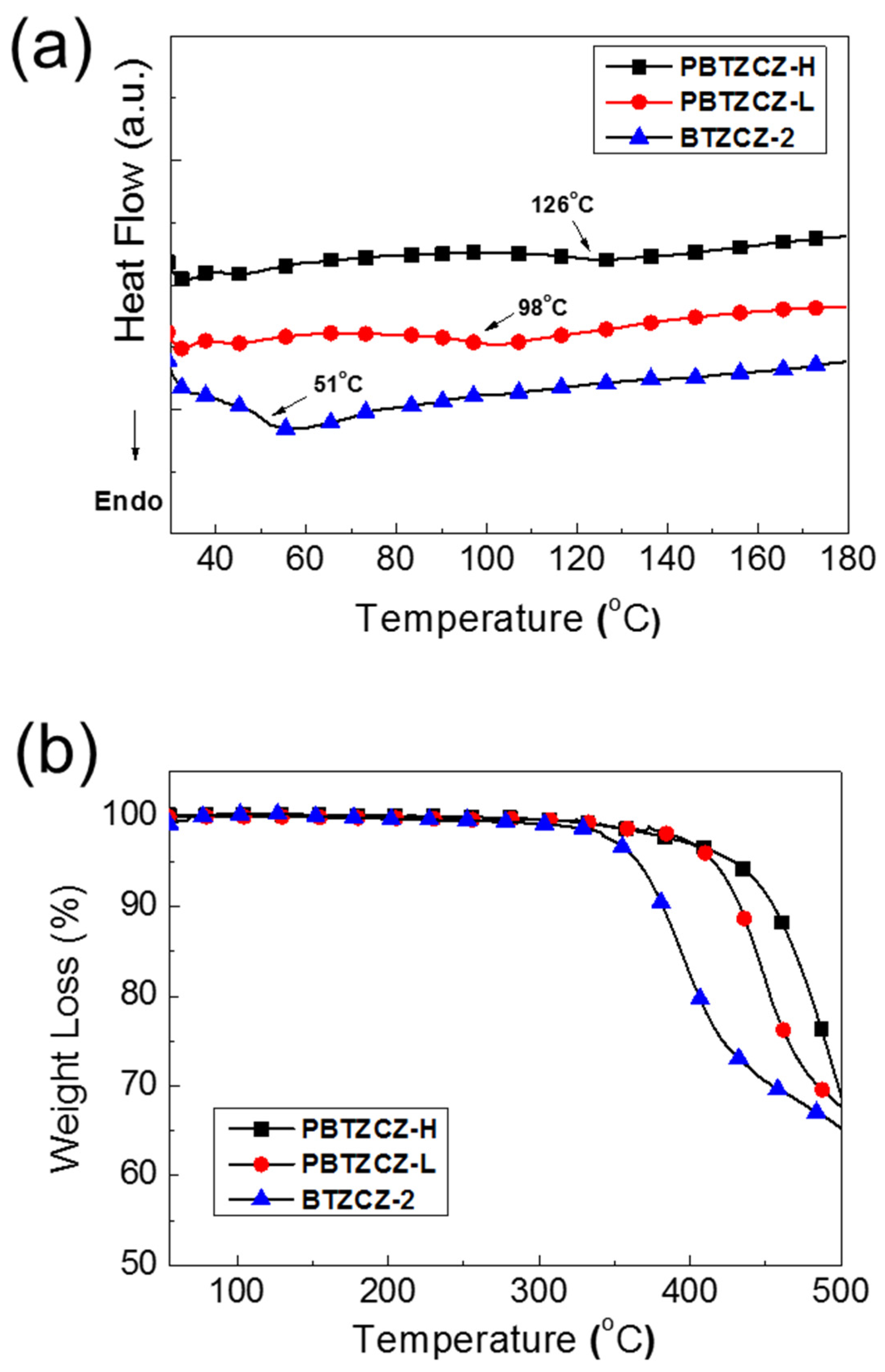 Polymers 13 00393 g001