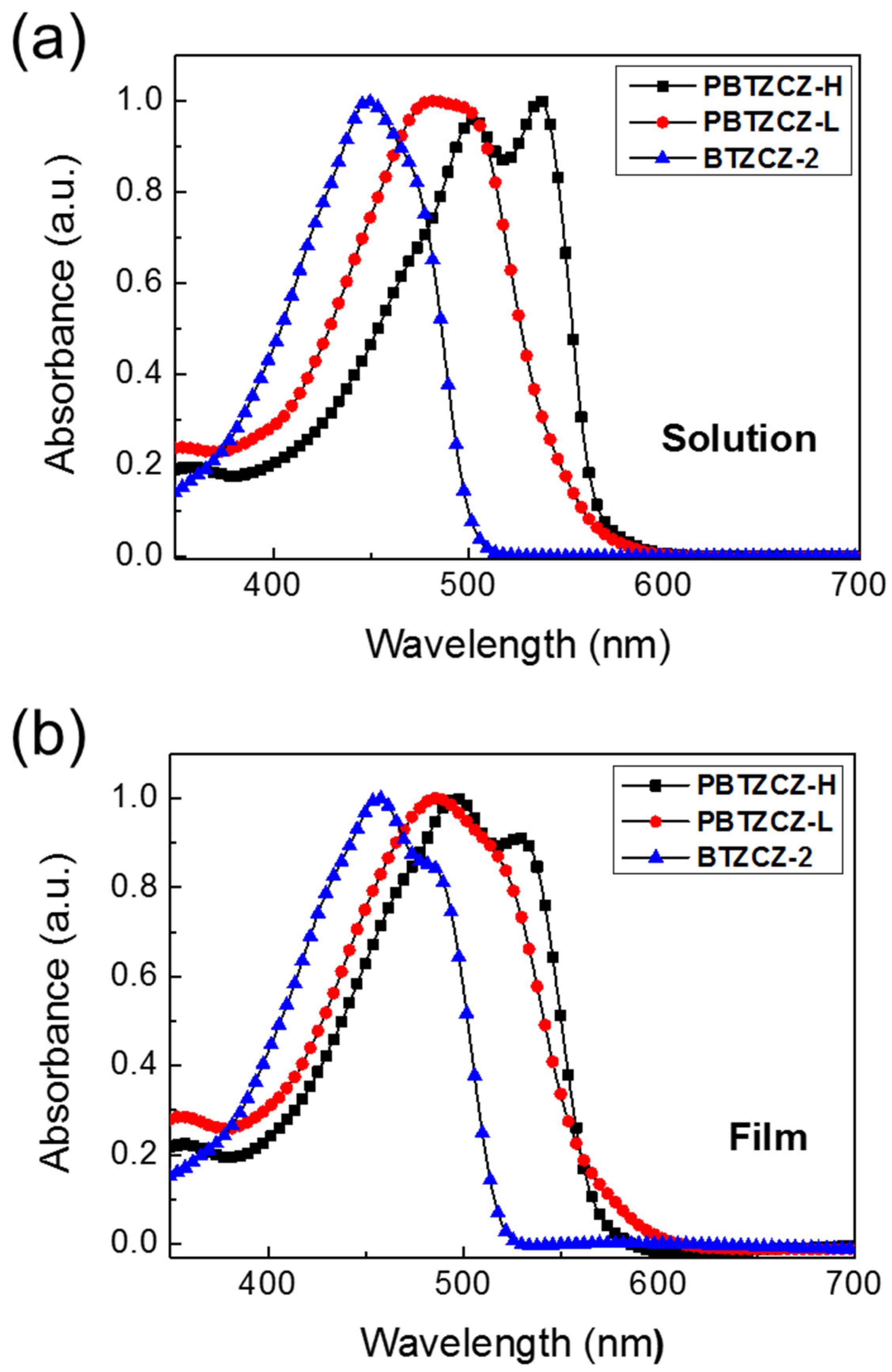 Polymers 13 00393 g002