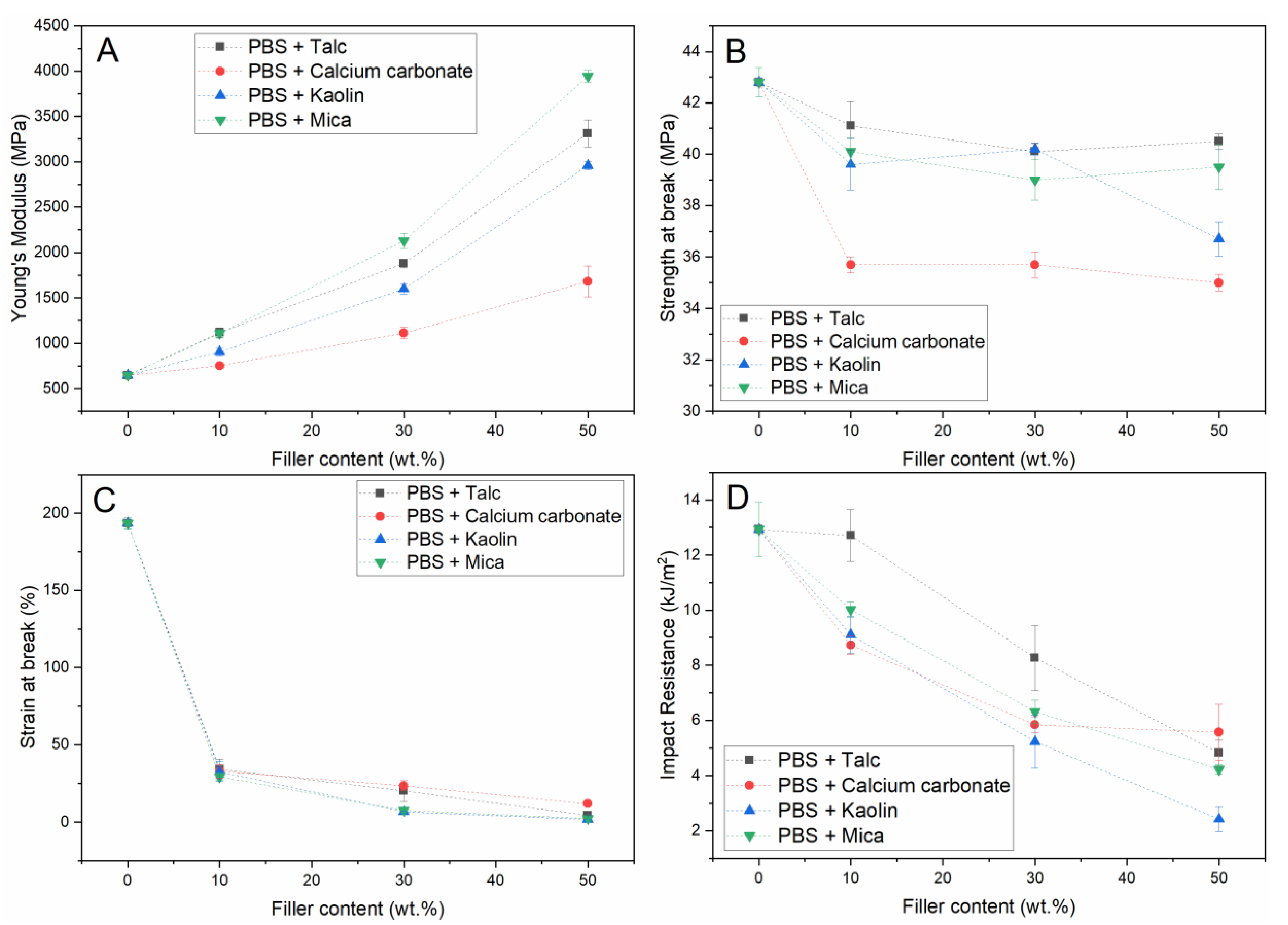 Polymers 13 00394 g001