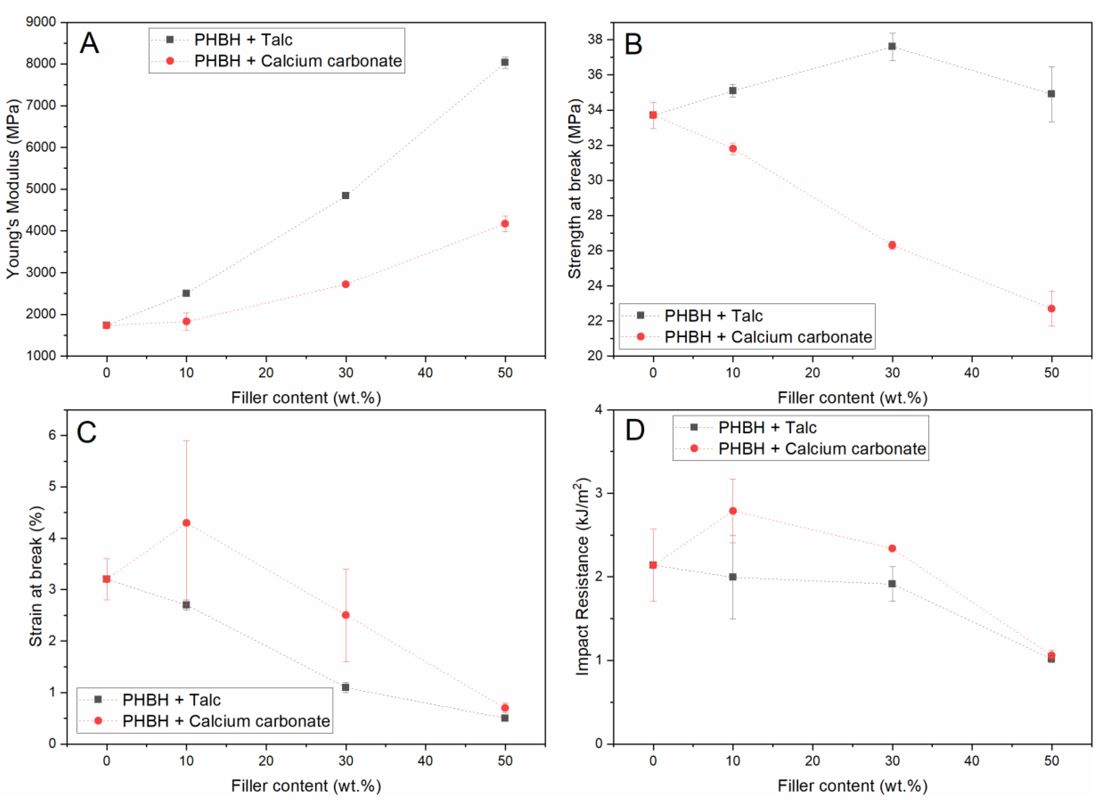 Polymers 13 00394 g003