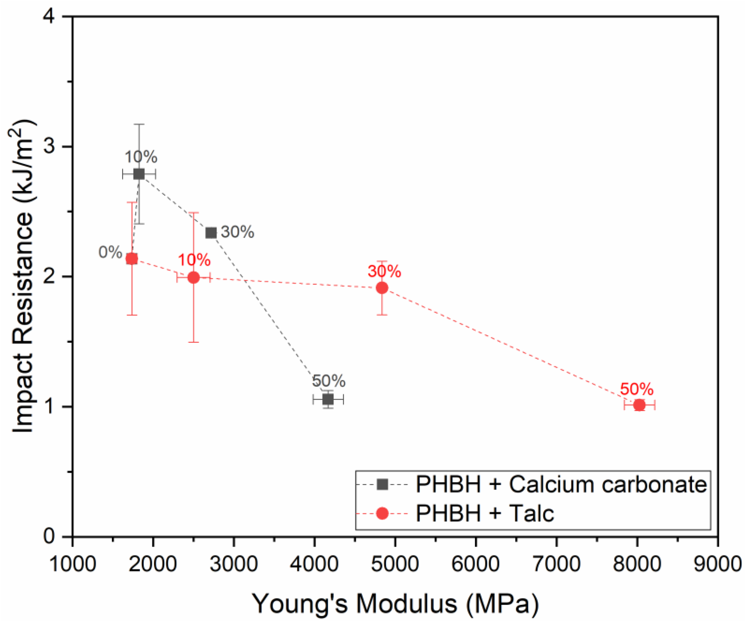 Polymers 13 00394 g004