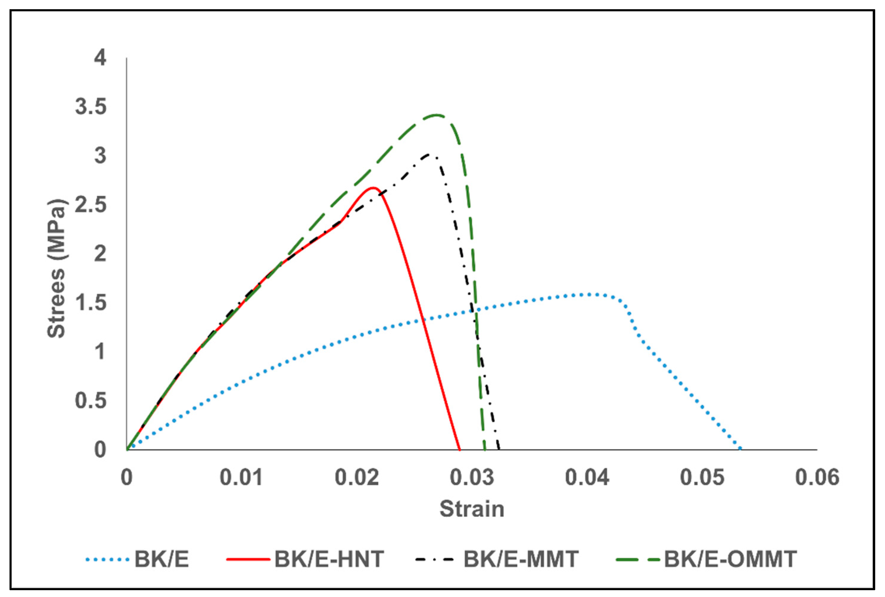 Polymers 13 00395 g002 Polymers 13 00395 g002