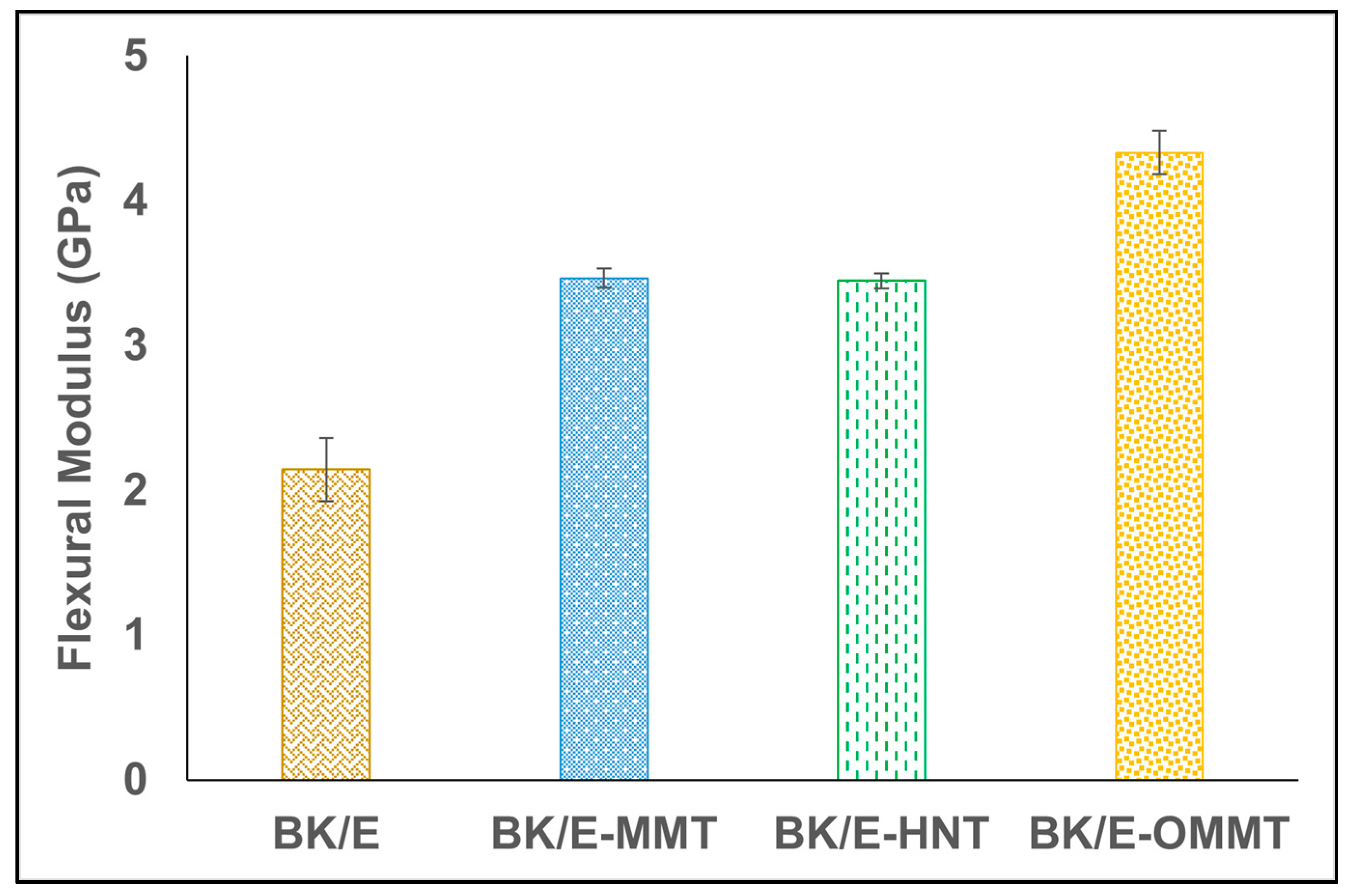 Polymers 13 00395 g005 Polymers 13 00395 g005