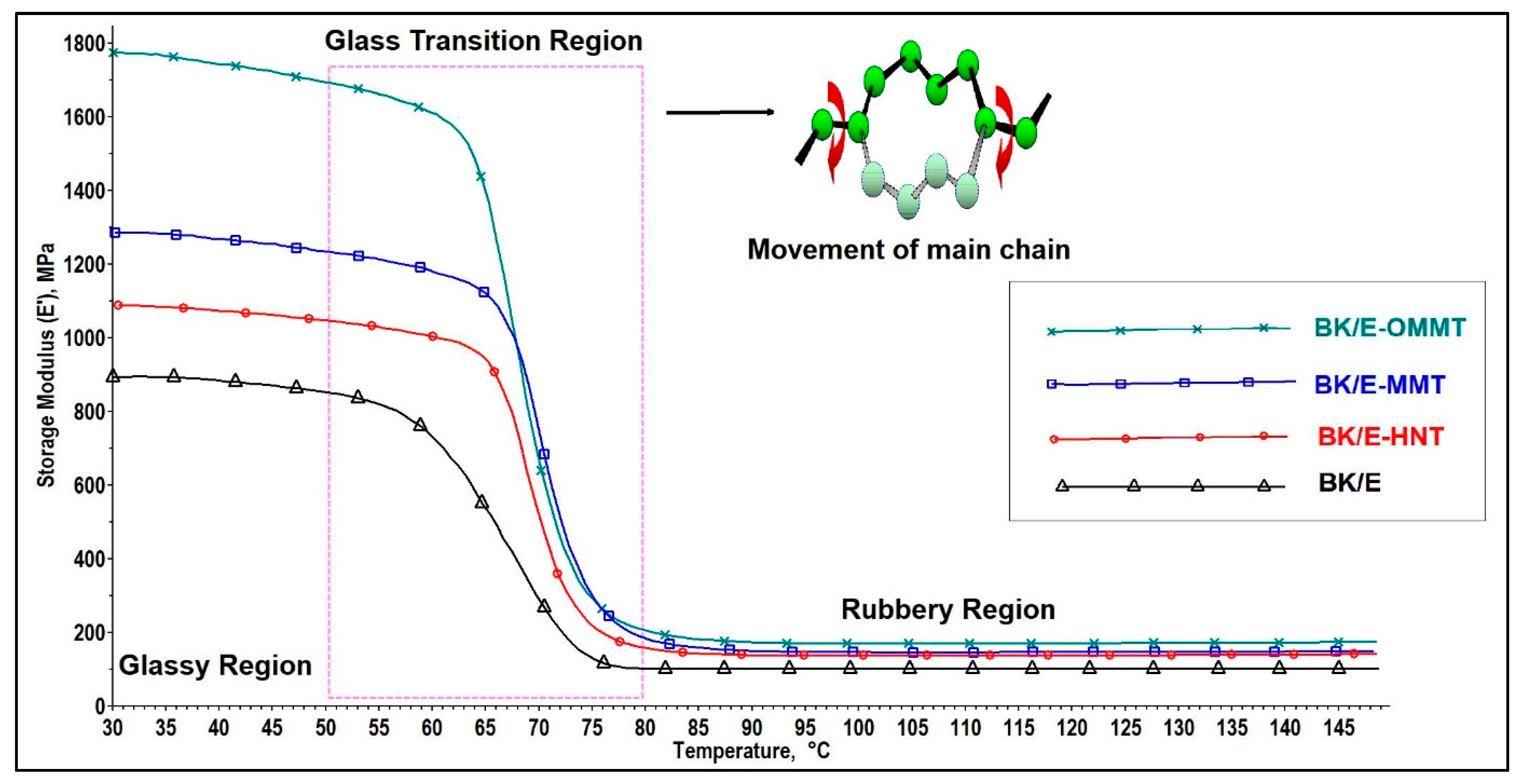 Polymers 13 00395 g008 Polymers 13 00395 g008