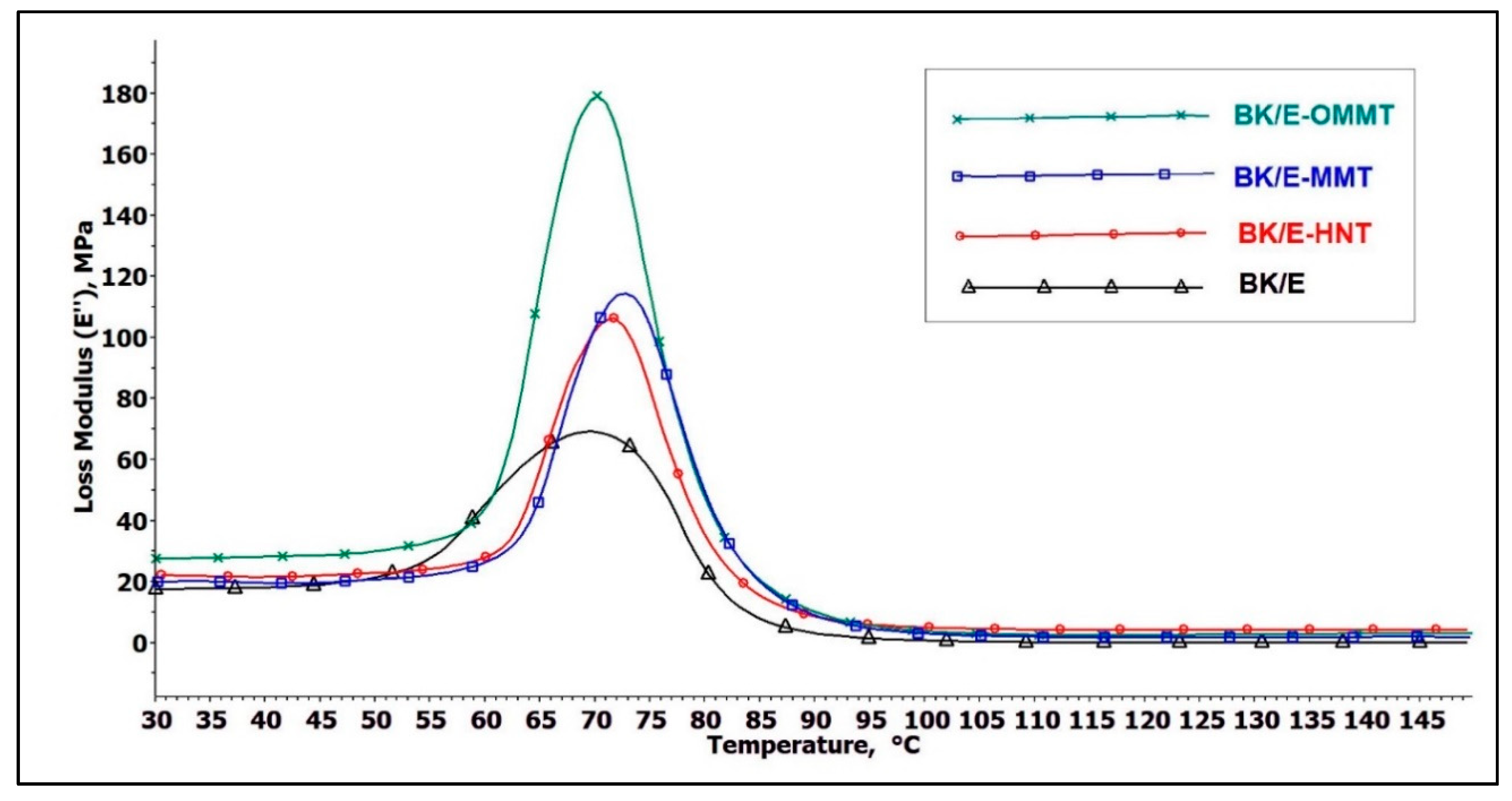 Polymers 13 00395 g009 Polymers 13 00395 g009