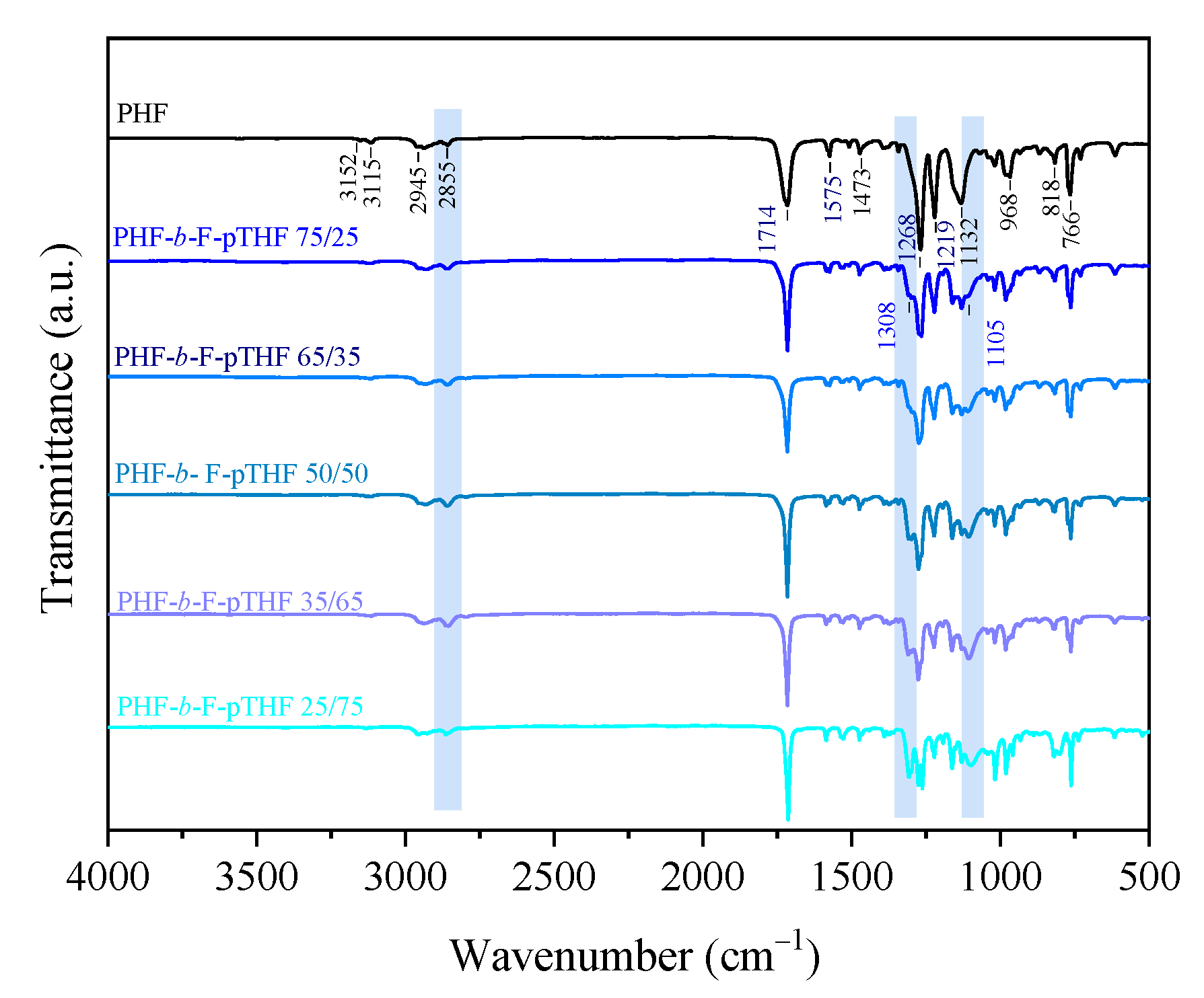 Polymers 13 00397 g002 Polymers 13 00397 g002