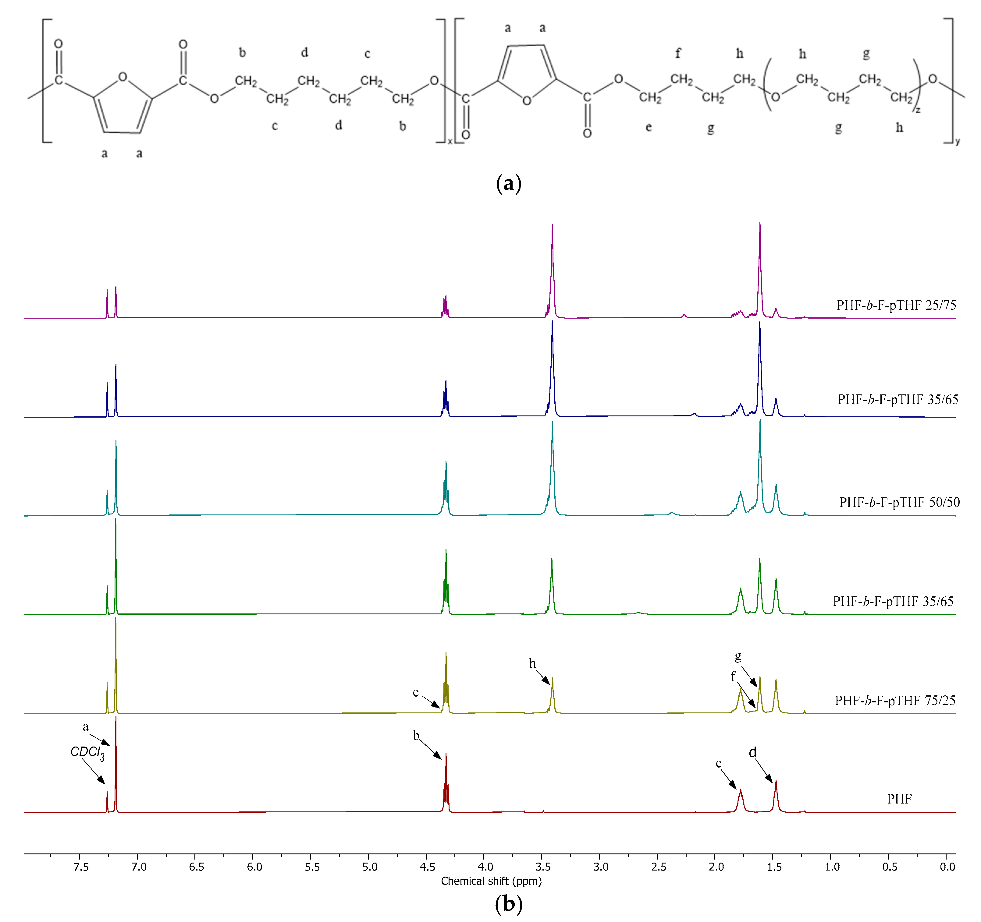 Polymers 13 00397 g003 Polymers 13 00397 g003