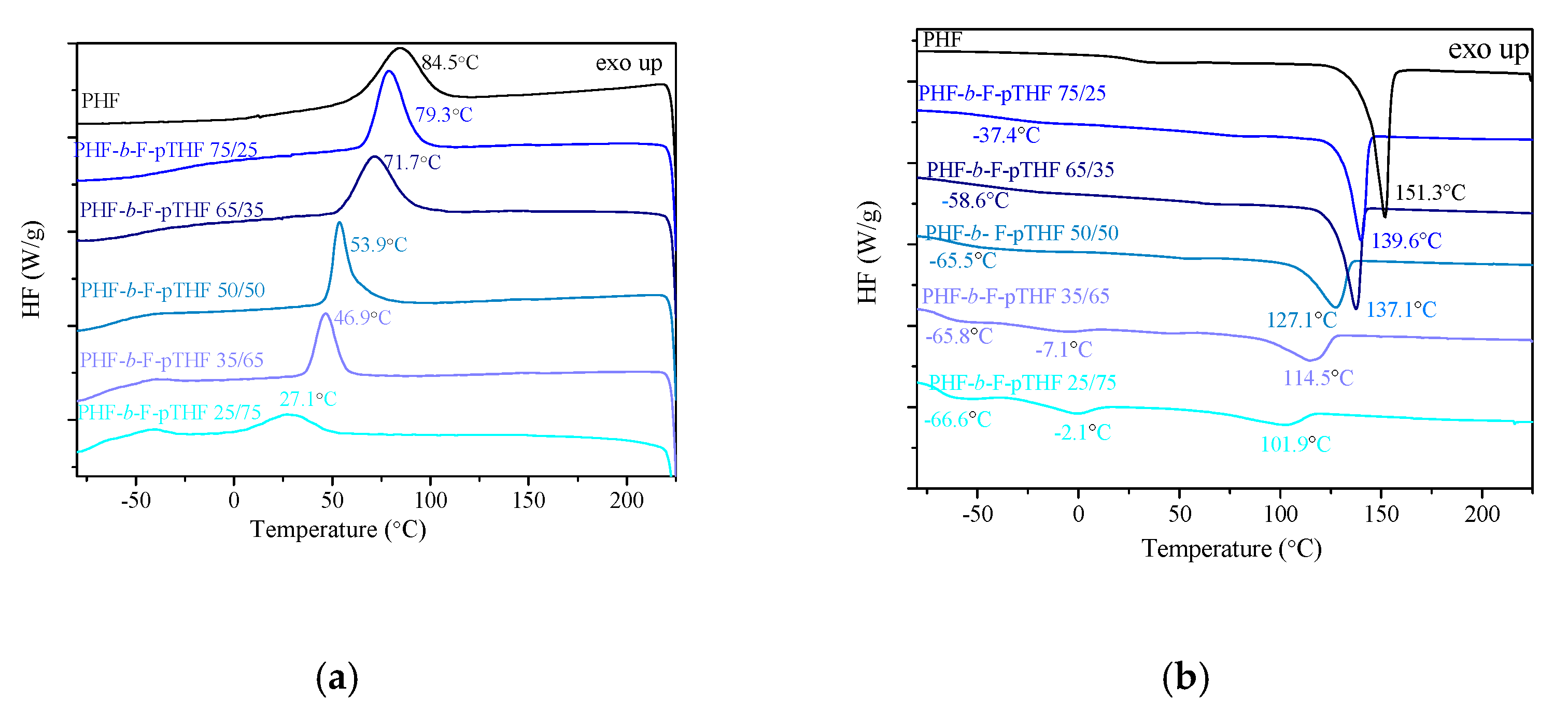 Polymers 13 00397 g004 Polymers 13 00397 g004