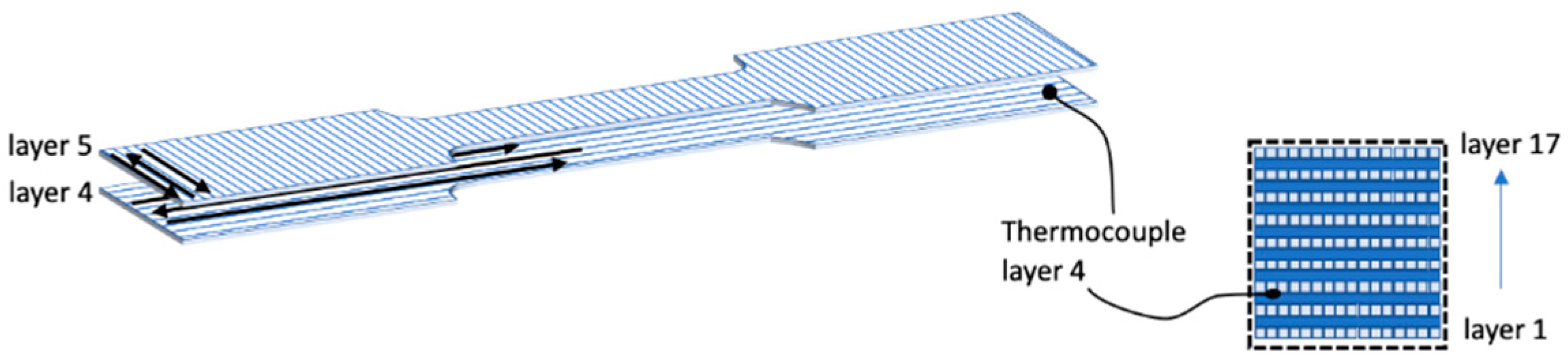 Polymers 13 00399 g001