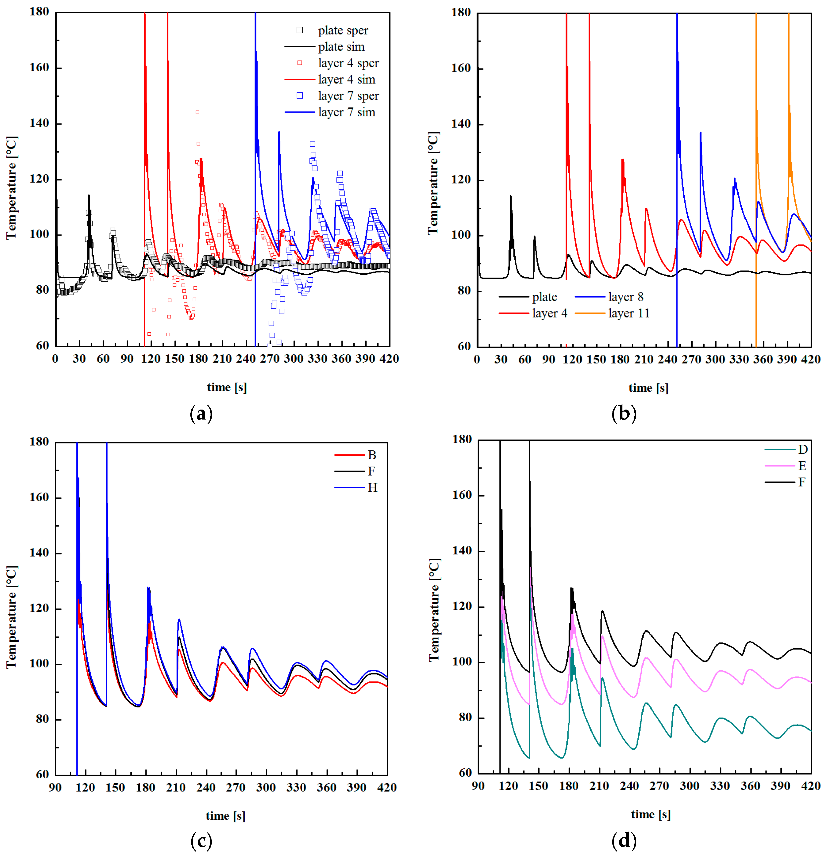 Polymers 13 00399 g015