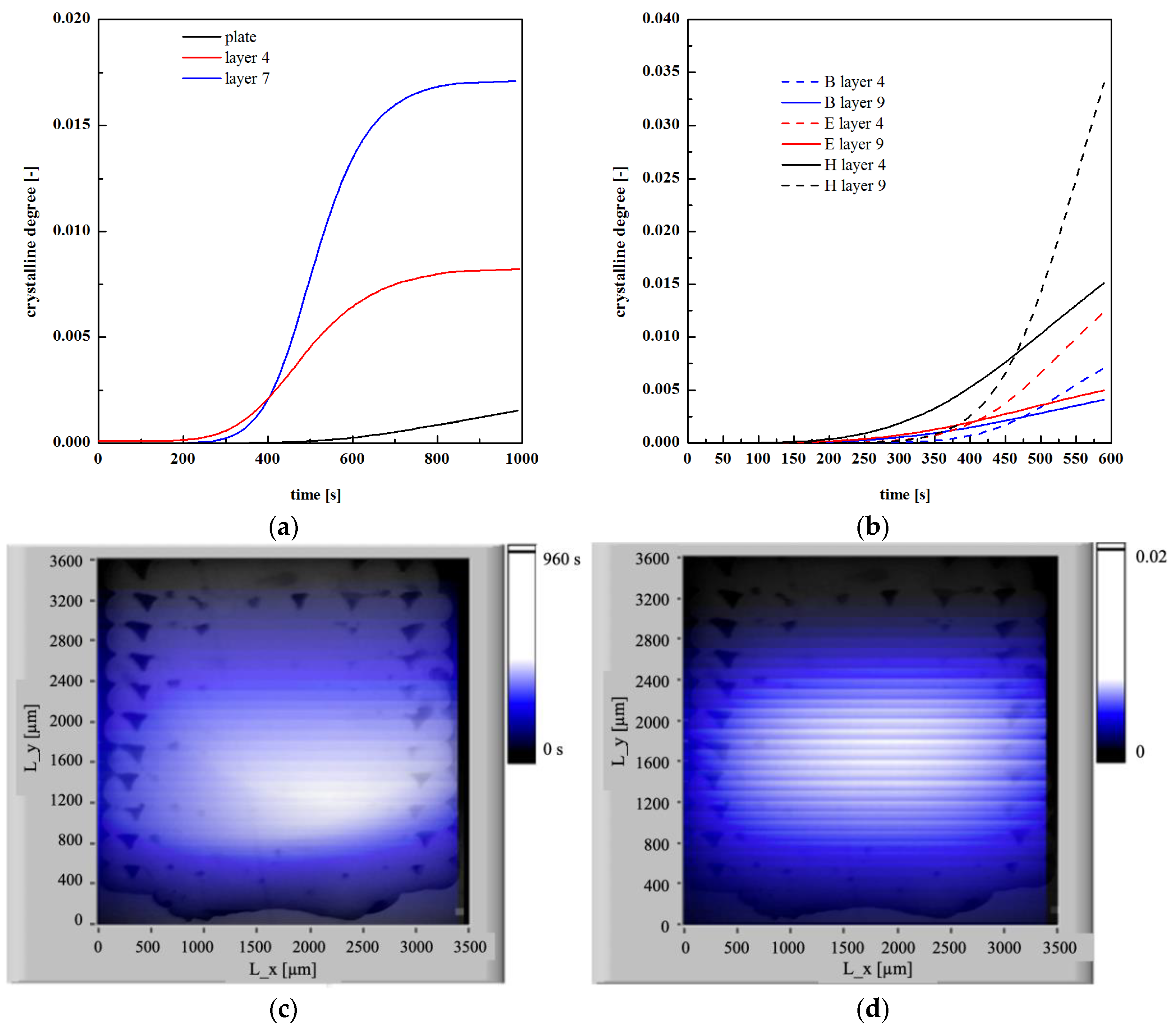Polymers 13 00399 g016
