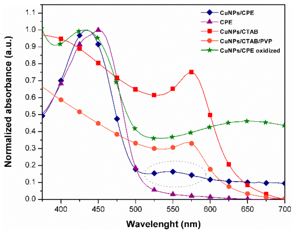 Polymers 13 00401 g001 Polymers 13 00401 g001