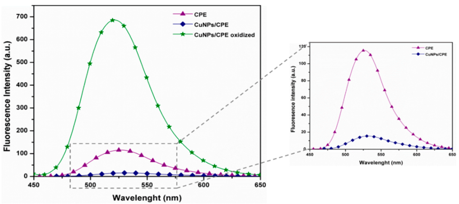 Polymers 13 00401 g002 Polymers 13 00401 g002