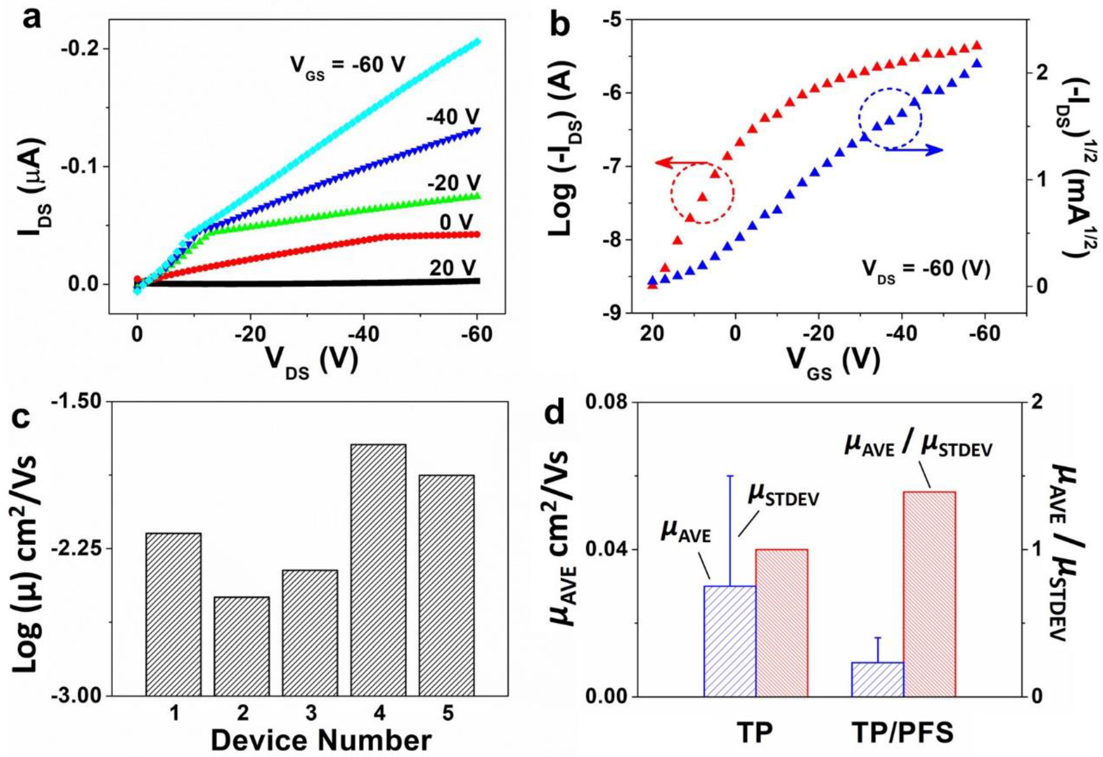 Polymers 13 00402 g004